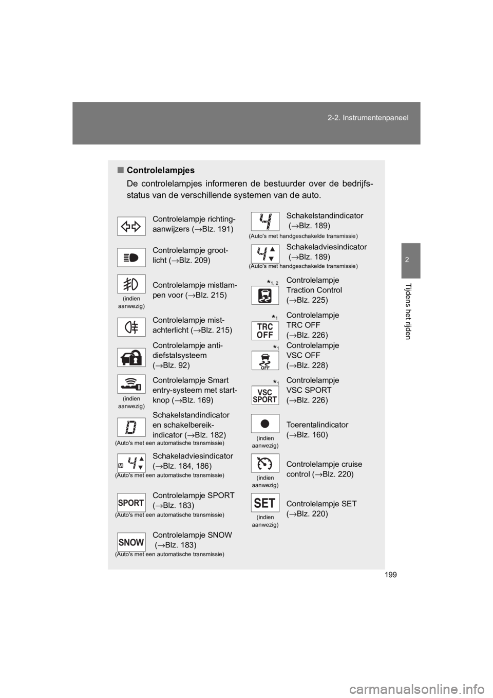 TOYOTA GT86 2016 Instructieboekje (in Dutch) 199
2-2. Instrumentenpaneel
2
Tijdens het rijden
FT86_EE
■
Controlelampjes
De controlelampjes informeren de bestuurder over de bedrijfs-
status van de verschillende systemen van de auto.
Controlela TOYOTA GT86 2016 Instructieboekje (in Dutch) 199
2-2. Instrumentenpaneel
2
Tijdens het rijden
FT86_EE
■
Controlelampjes
De controlelampjes informeren de bestuurder over de bedrijfs-
status van de verschillende systemen van de auto.
Controlela