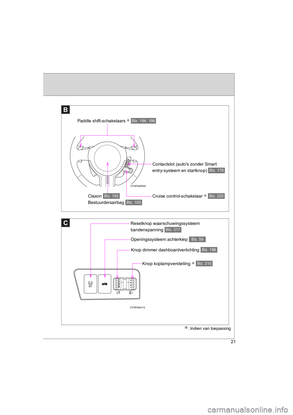 TOYOTA GT86 2016  Instructieboekje (in Dutch) FT86_EE
21
C
B
Contactslot (autos zonder Smart 
entry-systeem en startknop) 
Blz. 178
Cruise control-schakelaar ∗ Blz. 220Claxon 
Bestuurdersairbag Blz. 193
Blz. 105
Knop dimmer dashboardverlichtin