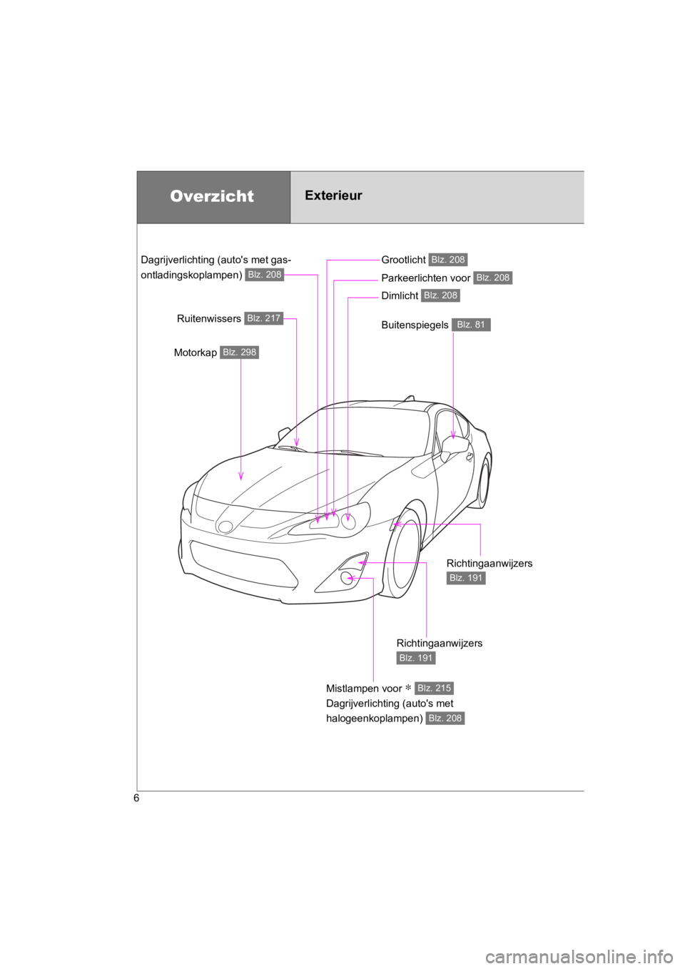 TOYOTA GT86 2016 Instructieboekje (in Dutch) FT86_EE
6
Buitenspiegels Blz. 81
OverzichtExterieur
Motorkap Blz. 298
Ruitenwissers Blz. 217
Grootlicht Blz. 208
Parkeerlichten voor Blz. 208
Dimlicht Blz. 208
Richtingaanwijzers
Blz. 191
Richtingaan TOYOTA GT86 2016 Instructieboekje (in Dutch) FT86_EE
6
Buitenspiegels Blz. 81
OverzichtExterieur
Motorkap Blz. 298
Ruitenwissers Blz. 217
Grootlicht Blz. 208
Parkeerlichten voor Blz. 208
Dimlicht Blz. 208
Richtingaanwijzers
Blz. 191
Richtingaan