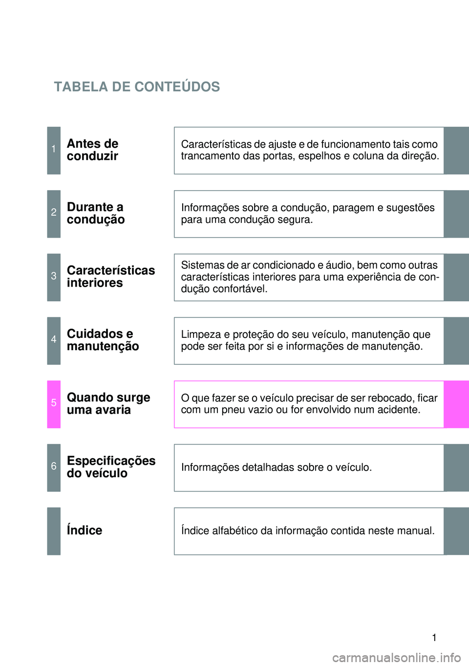 TOYOTA GT86 2016 Manual de utilização (in Portuguese) TABELA DE CONTEÚDOS
1
1Antes de
conduzirCaracterísticas de ajuste e de funcionamento tais como
trancamento das portas, espelhos e coluna da direção.
2Durante a
conduçãoInformações sobre a con TOYOTA GT86 2016 Manual de utilização (in Portuguese) TABELA DE CONTEÚDOS
1
1Antes de
conduzirCaracterísticas de ajuste e de funcionamento tais como
trancamento das portas, espelhos e coluna da direção.
2Durante a
conduçãoInformações sobre a con
