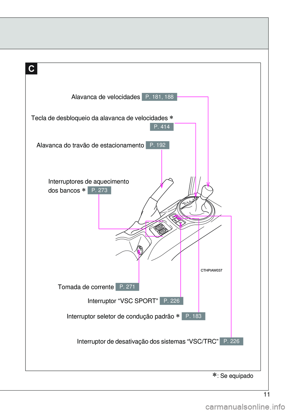TOYOTA GT86 2016  Manual de utilização (in Portuguese) 11
: Se equipado
C
Alavanca de velocidades P. 181, 188
Alavanca do travão de estacionamento P. 192
Interruptor de desativação dos sistemas “VSC/TRC” P. 226
Interruptores de aquecimento 
dos 