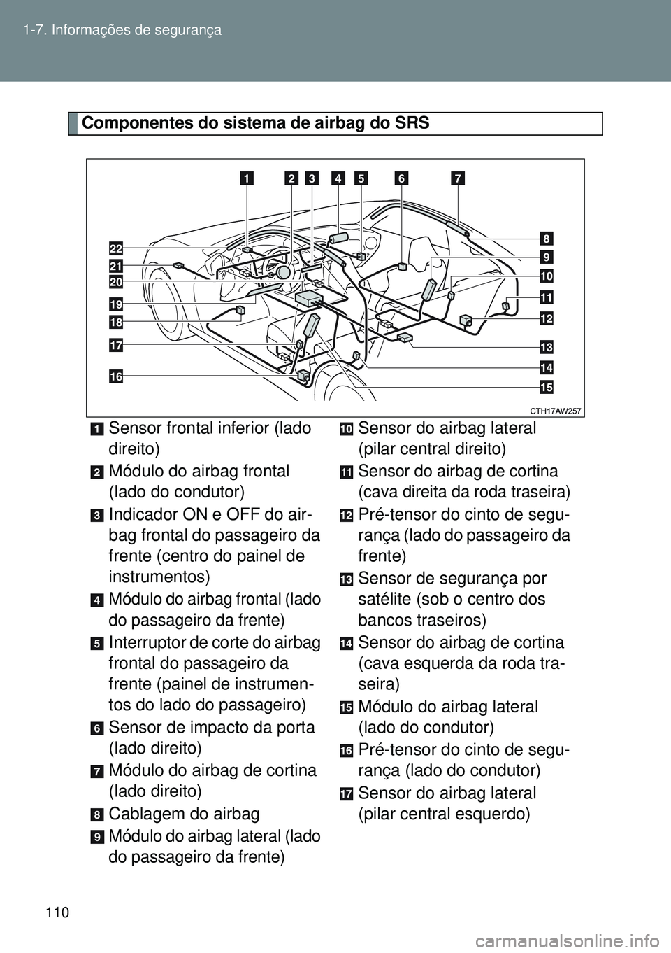 TOYOTA GT86 2016 Manual de utilização (in Portuguese) 110 1-7. Informações de segurança
Componentes do sistema de airbag do SRS
Sensor frontal inferior (lado
direito)
Módulo do airbag frontal
(lado do condutor)
Indicador ON e OFF do air-
bag fronta TOYOTA GT86 2016 Manual de utilização (in Portuguese) 110 1-7. Informações de segurança
Componentes do sistema de airbag do SRS
Sensor frontal inferior (lado
direito)
Módulo do airbag frontal
(lado do condutor)
Indicador ON e OFF do air-
bag fronta