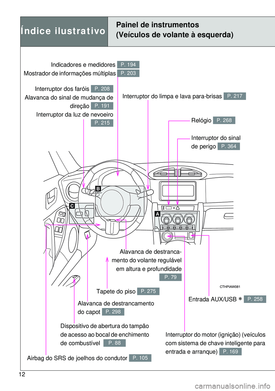 TOYOTA GT86 2016  Manual de utilização (in Portuguese) 12
Interruptor dos faróis 
Alavanca do sinal de mudança de
direção 
Interruptor da luz de nevoeiroP. 208
P. 191
P. 215
Indicadores e medidores 
Mostrador de informações múltiplas P. 194
P. 203
