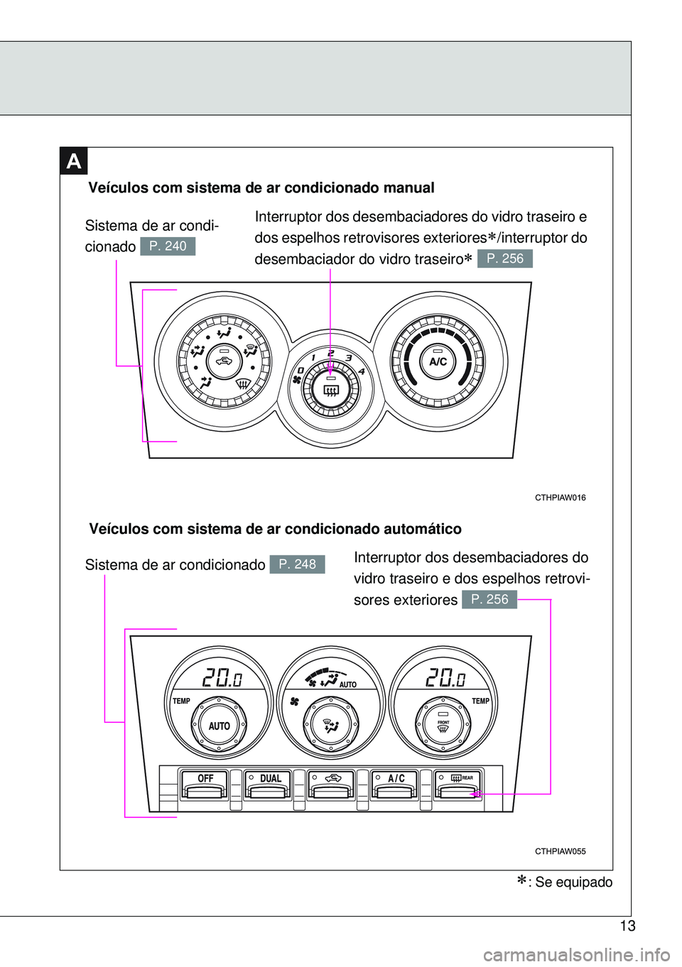 TOYOTA GT86 2016  Manual de utilização (in Portuguese) 13
A
Veículos com sistema de ar condicionado manual
Sistema de ar condi-
cionado 
P. 240
Interruptor dos desembaciadores do vidro traseiro e 
dos espelhos retrovisores exteriores
/interruptor do 
