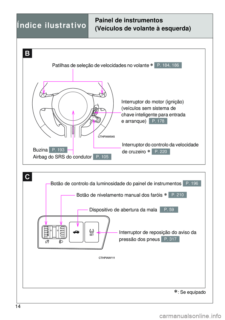 TOYOTA GT86 2016  Manual de utilização (in Portuguese) 14
C
BB
Patilhas de seleção de velocidades no volante  P. 184, 186
Interruptor do motor (ignição) 
(veículos sem sistema de 
chave inteligente para entrada 
e arranque)  
P. 178
Interruptor do