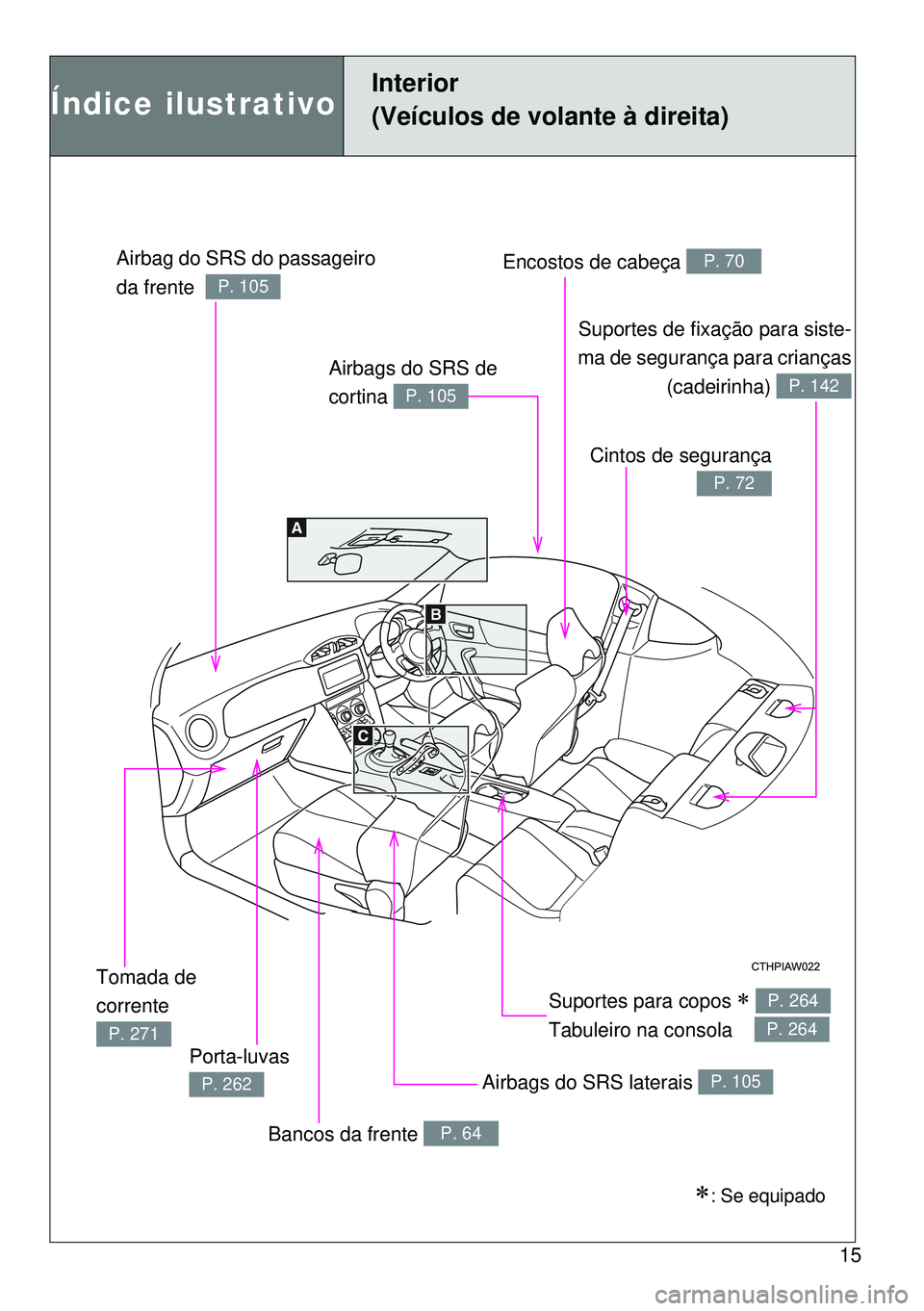TOYOTA GT86 2016  Manual de utilização (in Portuguese) 15
Índice ilustrativo
Interior 
(Veículos de volante à direita)
Airbag do SRS do passageiro 
da frente  
P. 105
Encostos de cabeça P. 70
Cintos de segurança
P. 72
Suportes de fixação para siste