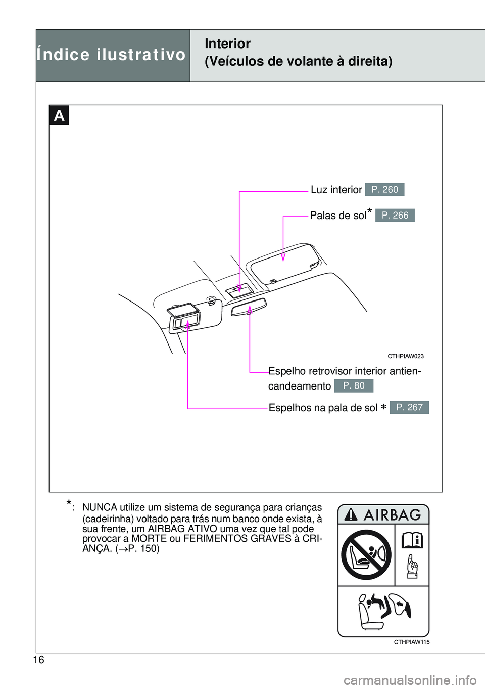 TOYOTA GT86 2016  Manual de utilização (in Portuguese) 16
A
Espelho retrovisor interior antien-
candeamento 
P. 80
Luz interior P. 260
Palas de sol* P. 266
Espelhos na pala de sol  P. 267
Índice ilustrativo
Interior
(Veículos de volante à direita)
*
