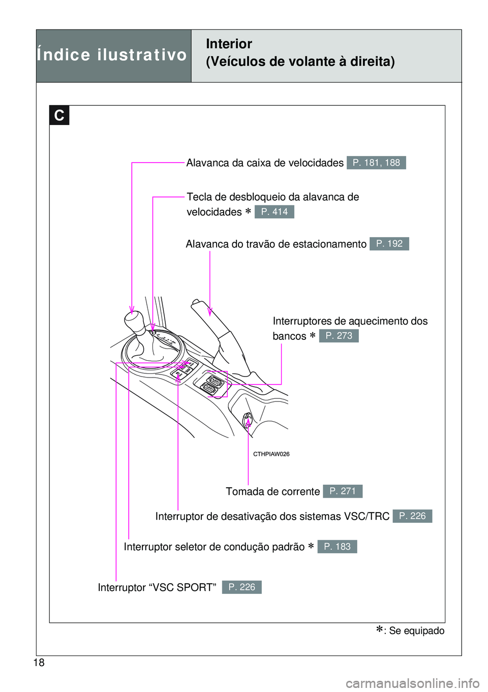 TOYOTA GT86 2016  Manual de utilização (in Portuguese) 18
C
Tecla de desbloqueio da alavanca de 
velocidades 
 P. 414
Alavanca da caixa de velocidades P. 181, 188
Alavanca do travão de estacionamento P. 192
Interruptor de desativação dos sistemas VS
