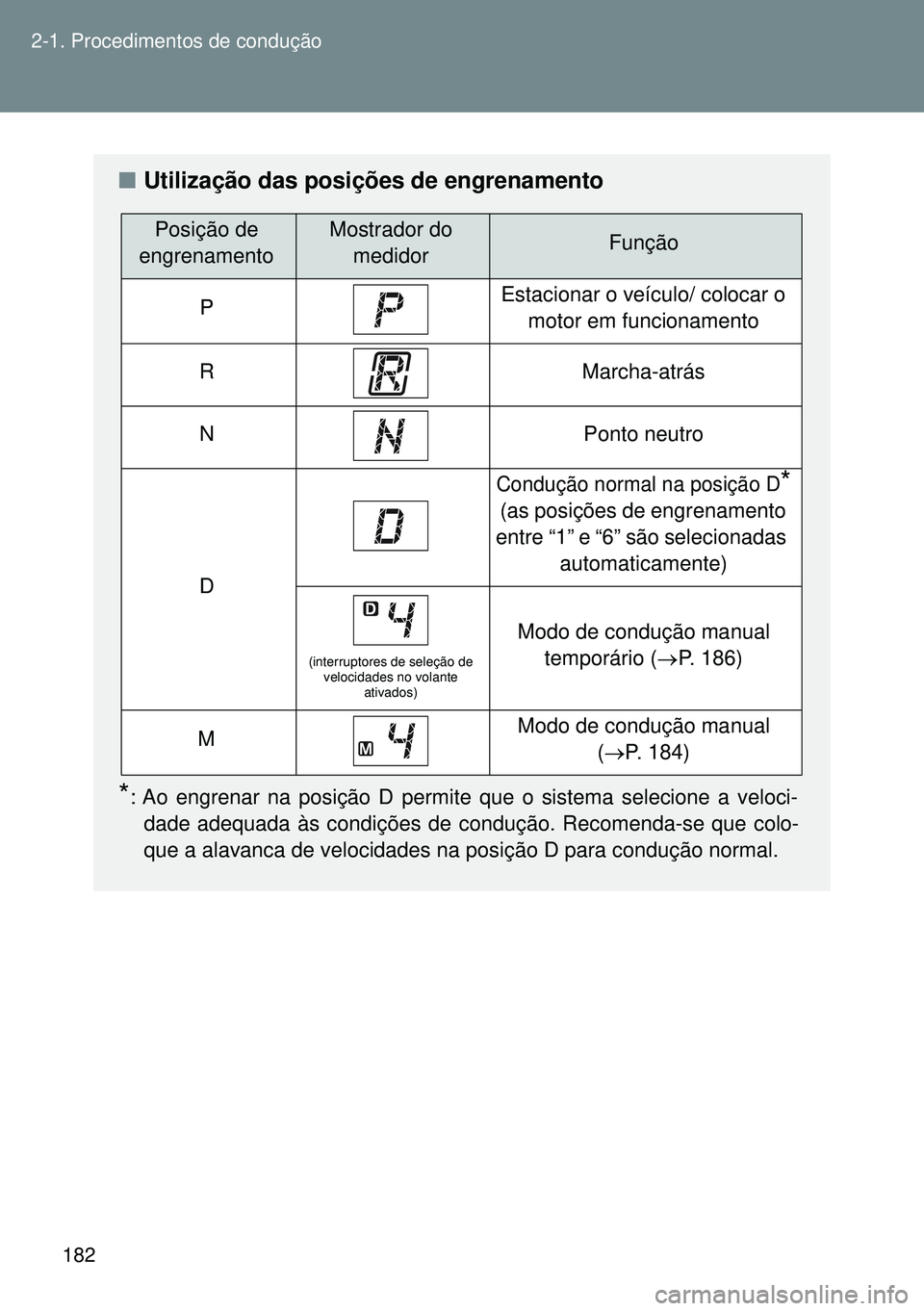TOYOTA GT86 2016 Manual de utilização (in Portuguese) 182 2-1. Procedimentos de condução
nUtilização das posições de engrenamento
*: Ao engrenar na posição D permite que o sistema selecione a veloci-
dade adequada às condições de condução. R TOYOTA GT86 2016 Manual de utilização (in Portuguese) 182 2-1. Procedimentos de condução
nUtilização das posições de engrenamento
*: Ao engrenar na posição D permite que o sistema selecione a veloci-
dade adequada às condições de condução. R