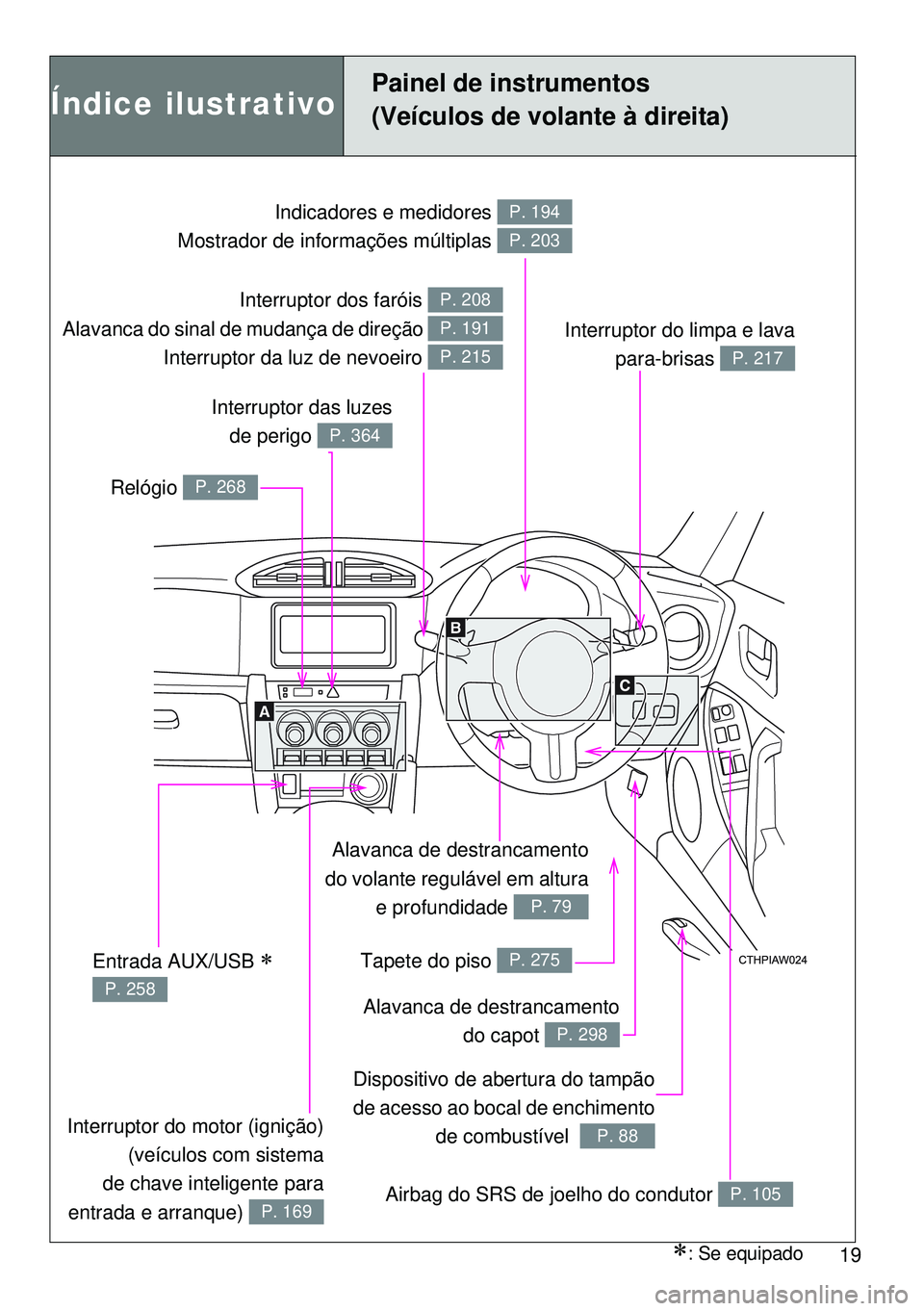 TOYOTA GT86 2016  Manual de utilização (in Portuguese) 19
Alavanca de destrancamento
do volante regulável em altura
e profundidade 
P. 79
Indicadores e medidores 
Mostrador de informações múltiplas P. 194
P. 203
Relógio P. 268
Interruptor do limpa e 