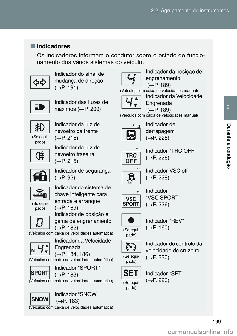 TOYOTA GT86 2016  Manual de utilização (in Portuguese) 199 2-2. Agrupamento de instrumentos
2
Durante a condução
nIndicadores
Os indicadores informam o condutor sobre o estado de funcio-
namento dos vários sistemas do veículo.
Indicador do sinal de 
m