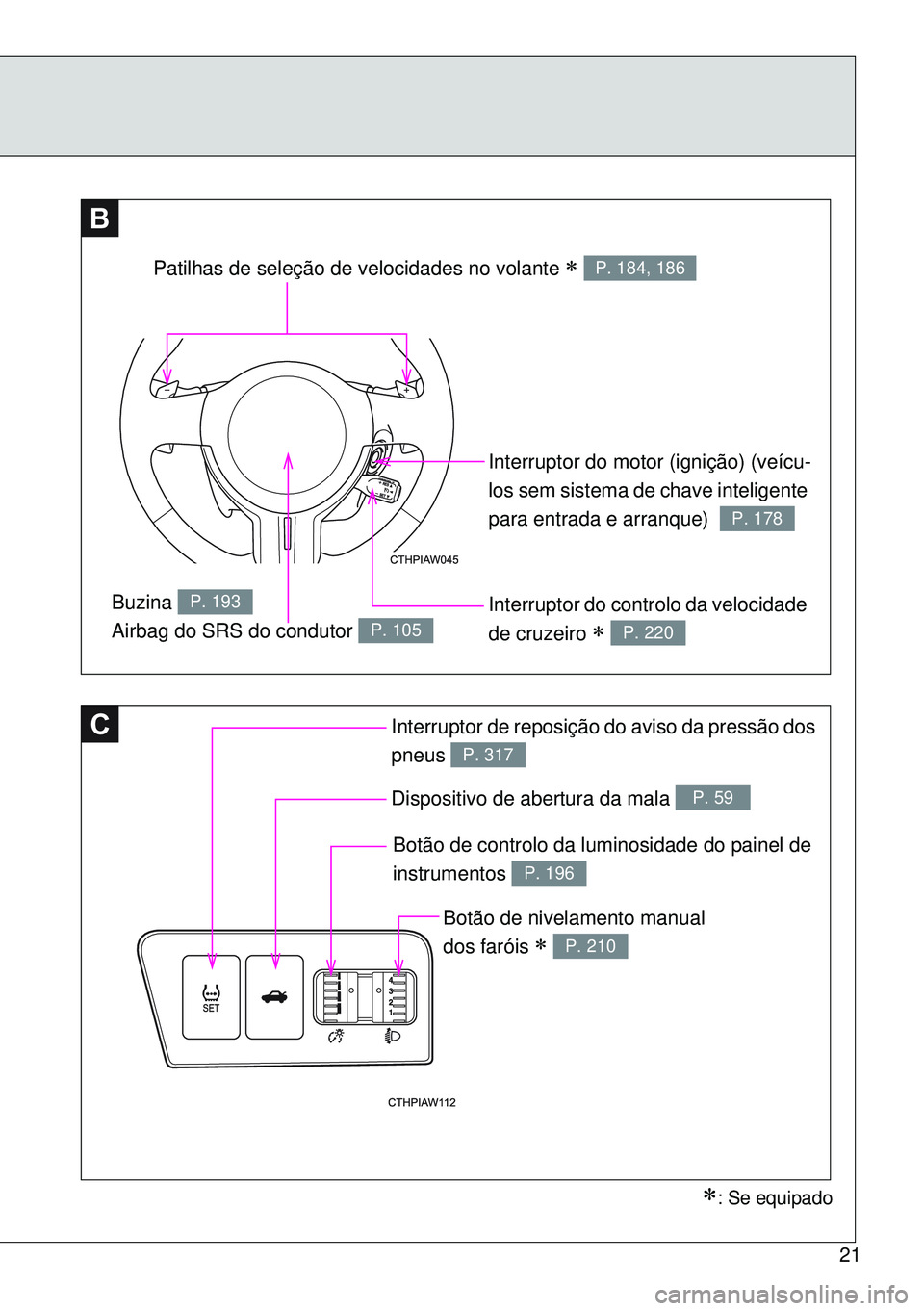 TOYOTA GT86 2016 Manual de utilização (in Portuguese) 21
C
B
Interruptor do motor (ignição) (veícu-
los sem sistema de chave inteligente
para entrada e arranque)
P. 178
Interruptor do controlo da velocidade
de cruzeiro
P. 220
Buzina
Airbag d TOYOTA GT86 2016 Manual de utilização (in Portuguese) 21
C
B
Interruptor do motor (ignição) (veícu-
los sem sistema de chave inteligente
para entrada e arranque)
P. 178
Interruptor do controlo da velocidade
de cruzeiro
P. 220
Buzina
Airbag d