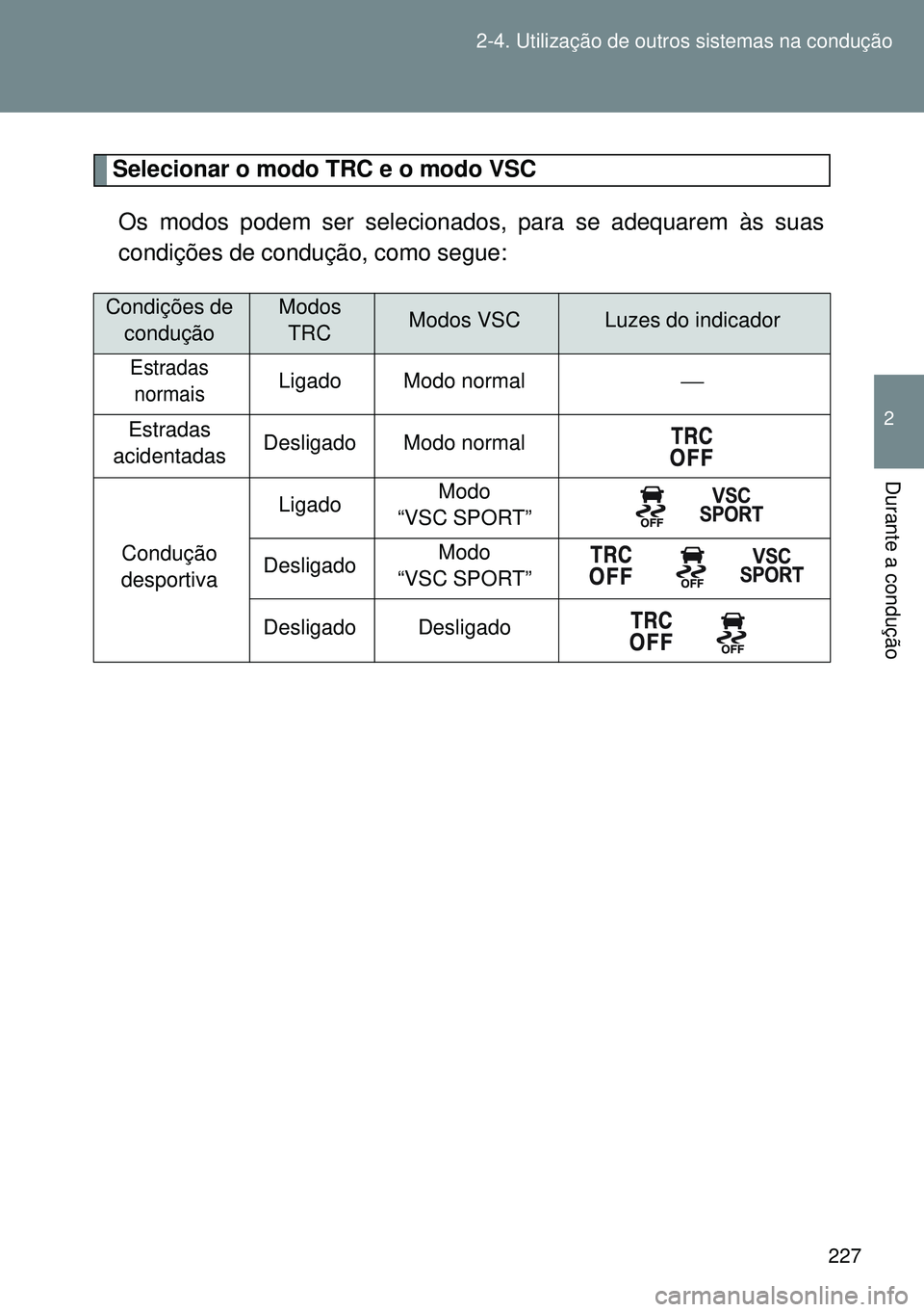 TOYOTA GT86 2016 Manual de utilização (in Portuguese) 227 2-4. Utilização de outros sistemas na condução
2
Durante a condução
Selecionar o modo TRC e o modo VSC
Os modos podem ser selecionados, para se adequarem às suas
condições de condução, TOYOTA GT86 2016 Manual de utilização (in Portuguese) 227 2-4. Utilização de outros sistemas na condução
2
Durante a condução
Selecionar o modo TRC e o modo VSC
Os modos podem ser selecionados, para se adequarem às suas
condições de condução,