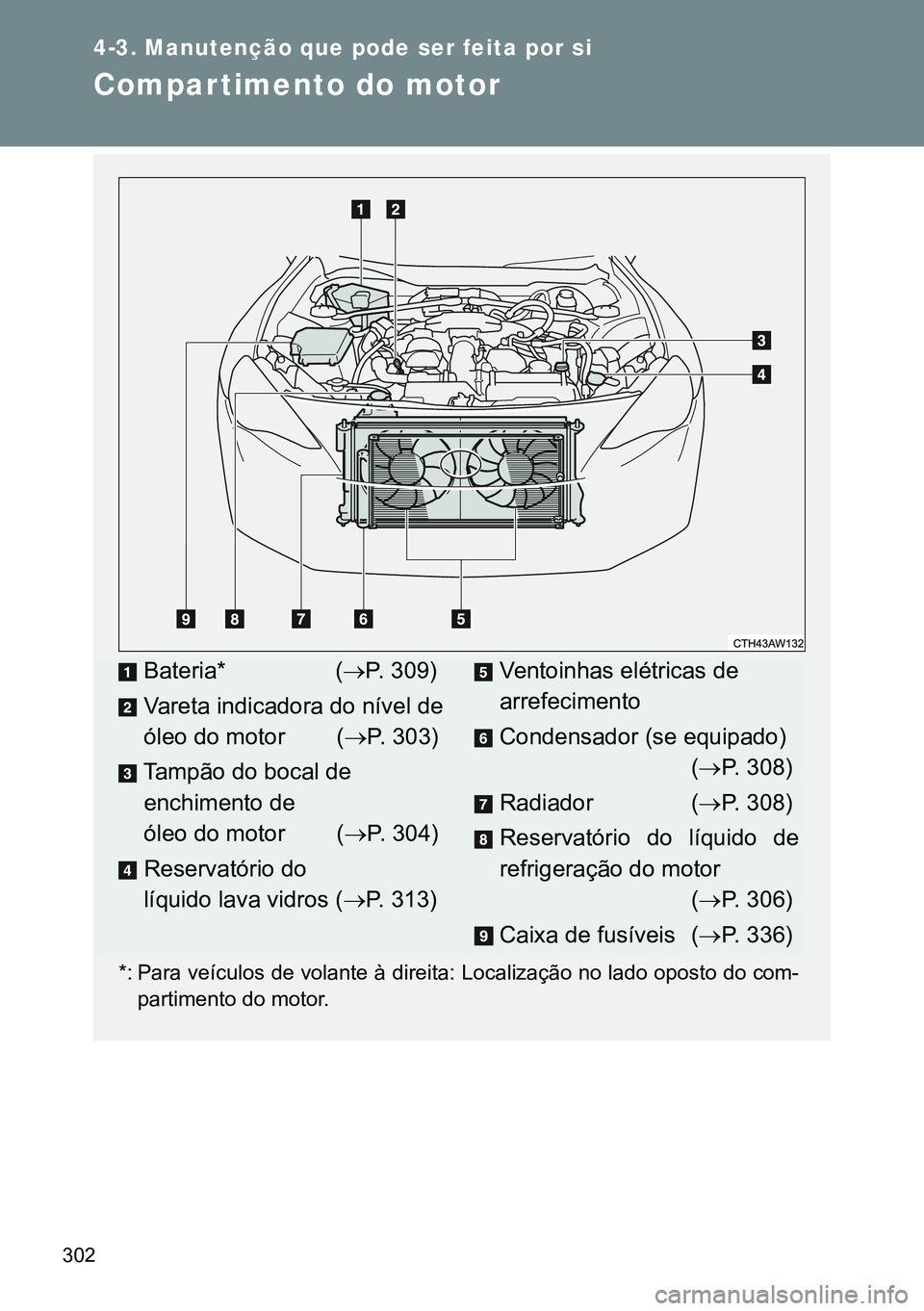 TOYOTA GT86 2016 Manual de utilização (in Portuguese) 302
4-3. Manutenção que pode ser feita por si
Compar timento do motor
*: Para veículos de volante à direita: Localização no lado oposto do com-
partimento do motor.
Bateria* (P. 309)
Vareta i TOYOTA GT86 2016 Manual de utilização (in Portuguese) 302
4-3. Manutenção que pode ser feita por si
Compar timento do motor
*: Para veículos de volante à direita: Localização no lado oposto do com-
partimento do motor.
Bateria* (P. 309)
Vareta i
