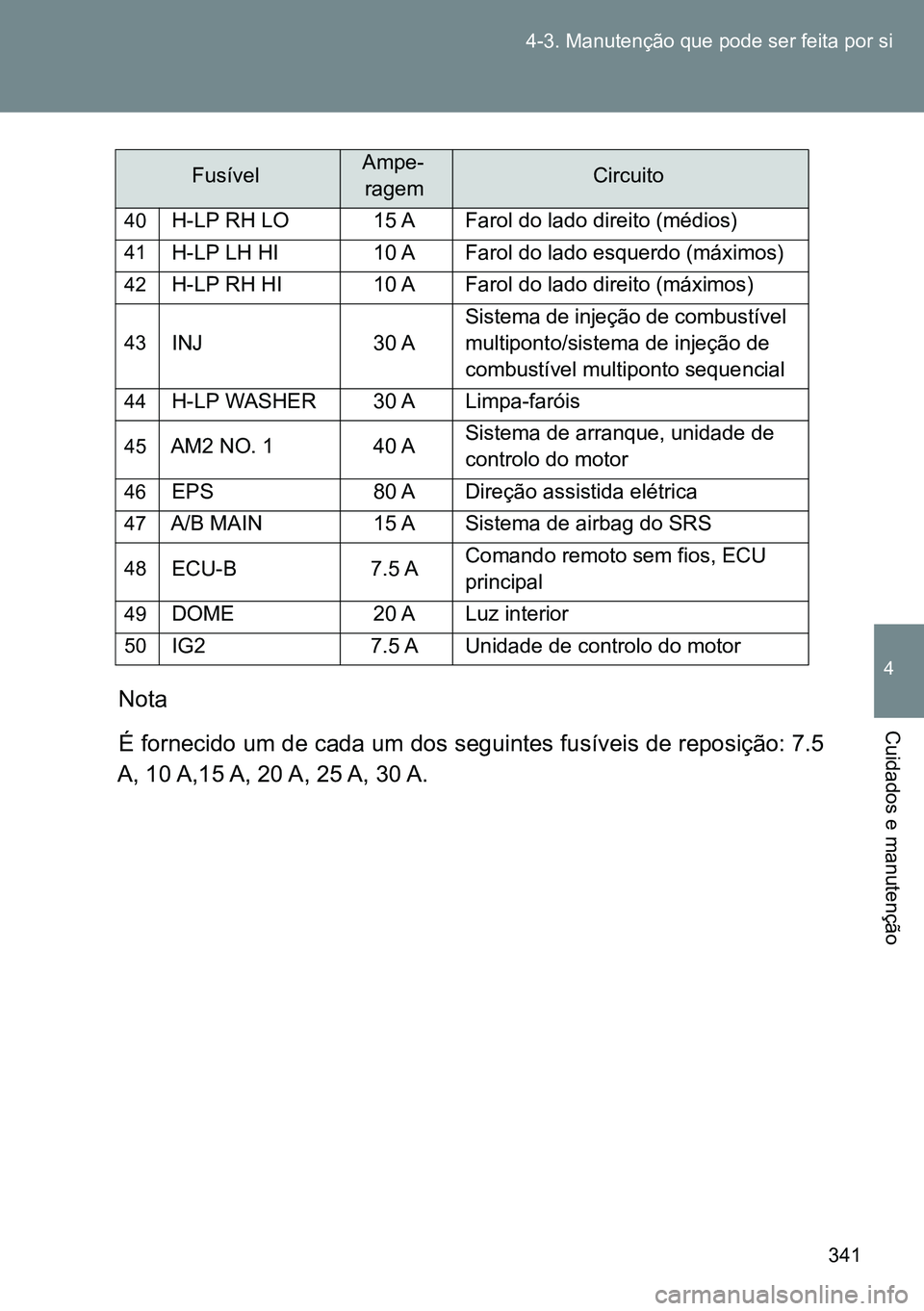 TOYOTA GT86 2016  Manual de utilização (in Portuguese) 341 4-3. Manutenção que pode ser feita por si
4
Cuidados e manutenção
Nota
É fornecido um de cada um dos seguintes fusíveis de reposição: 7.5
A, 10 A,15 A, 20 A, 25 A, 30 A.
40H-LP RH LO 15 A 