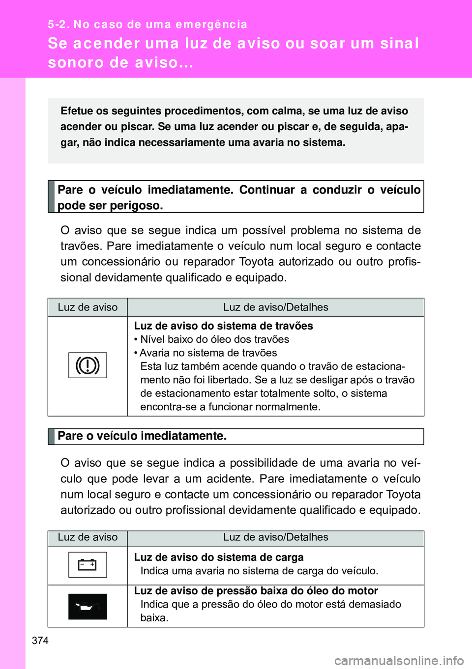 TOYOTA GT86 2016  Manual de utilização (in Portuguese) 374
5-2. No caso de uma emergência
Se acender uma luz de aviso ou soar um sinal 
sonoro de aviso…
Pare o veículo imediatamente. Continuar a conduzir o veículo
pode ser perigoso.
O aviso que se se