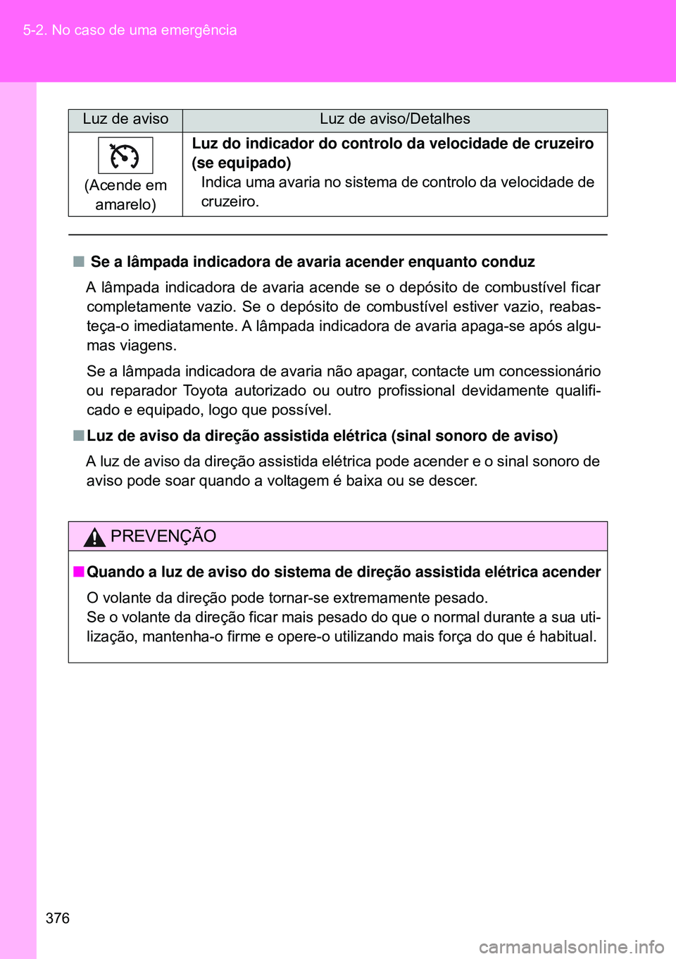 TOYOTA GT86 2016  Manual de utilização (in Portuguese) 376 5-2. No caso de uma emergência
(Acende em 
amarelo)Luz do indicador do controlo da velocidade de cruzeiro 
(se equipado)
Indica uma avaria no sistema de controlo da velocidade de 
cruzeiro.
n Se 