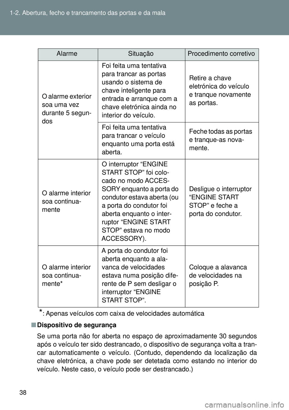 TOYOTA GT86 2016 Manual de utilização (in Portuguese) 38 1-2. Abertura, fecho e trancamento das portas e da mala
*: Apenas veículos com caixa de velocidades automática
nDispositivo de segurança
Se uma porta não for aberta no espaço de aproximadament TOYOTA GT86 2016 Manual de utilização (in Portuguese) 38 1-2. Abertura, fecho e trancamento das portas e da mala
*: Apenas veículos com caixa de velocidades automática
nDispositivo de segurança
Se uma porta não for aberta no espaço de aproximadament