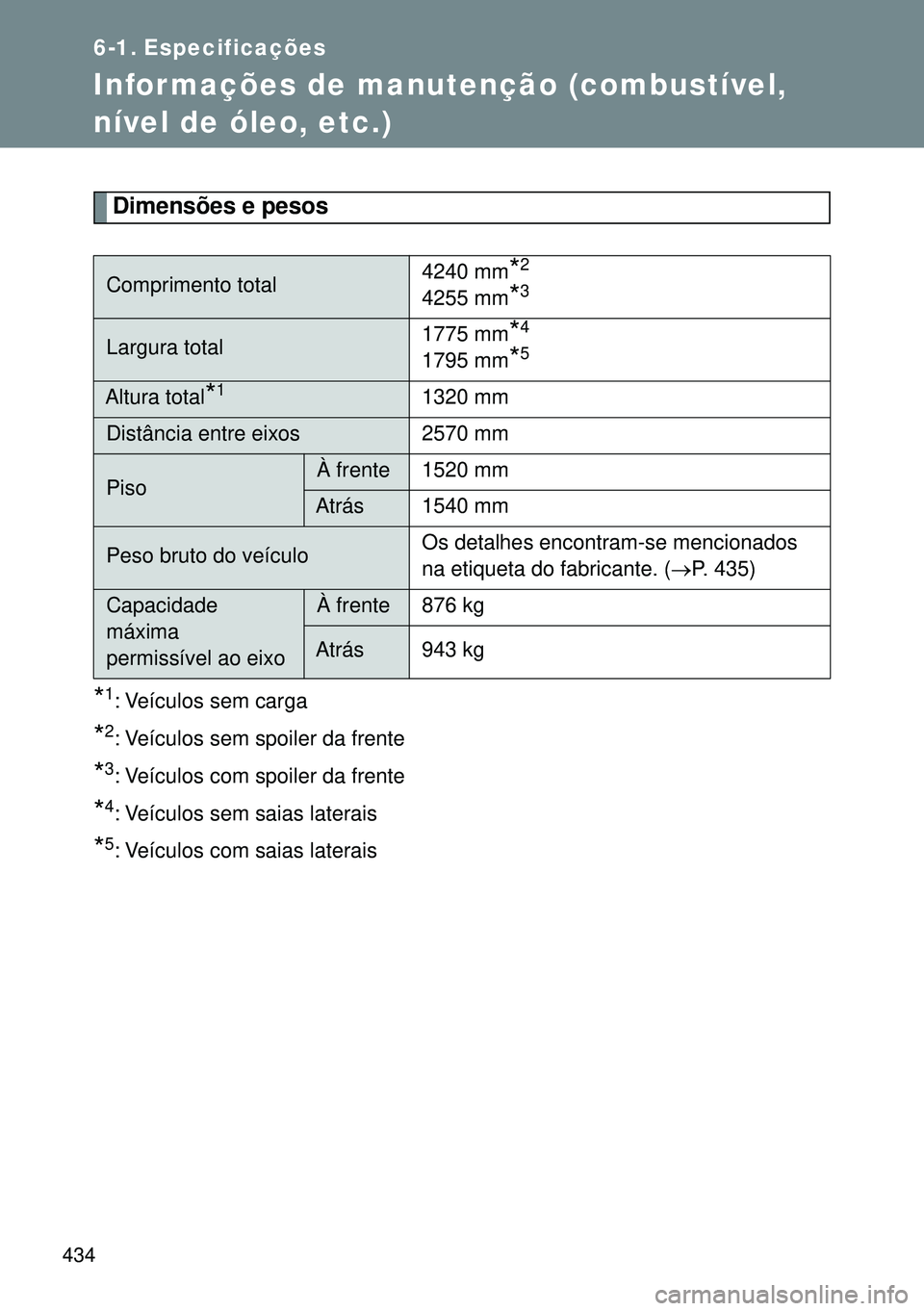 TOYOTA GT86 2016  Manual de utilização (in Portuguese) 434
6-1. Especificações
Infor mações de manutenção (combustível, 
nível de óleo, etc.)
Dimensões e pesos
*1: Veículos sem carga
*2: Veículos sem spoiler da frente
*3: Veículos com spoiler