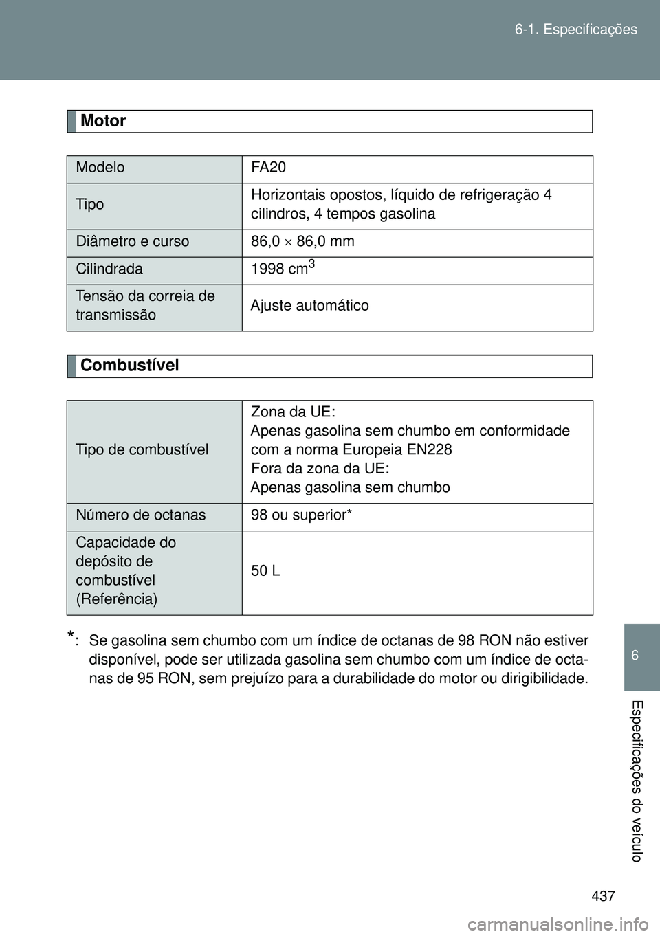 TOYOTA GT86 2016  Manual de utilização (in Portuguese) 437 6-1. Especificações
6
Especificações do veículo
Motor
Combustível
*: Se gasolina sem chumbo com um índice de octanas de 98 RON não estiver
disponível, pode ser utilizada gasolina sem chum