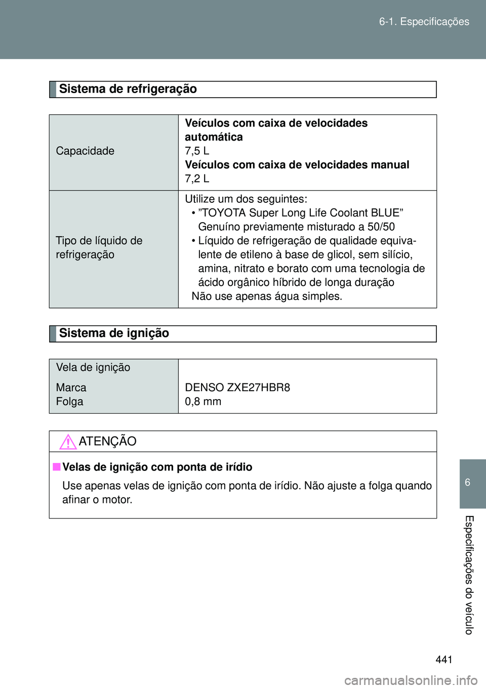 TOYOTA GT86 2016 Manual de utilização (in Portuguese) 441 6-1. Especificações
6
Especificações do veículo
Sistema de refrigeração
Sistema de ignição
CapacidadeVeículos com caixa de velocidades
automática
7,5 L
Veículos com caixa de velocida TOYOTA GT86 2016 Manual de utilização (in Portuguese) 441 6-1. Especificações
6
Especificações do veículo
Sistema de refrigeração
Sistema de ignição
CapacidadeVeículos com caixa de velocidades
automática
7,5 L
Veículos com caixa de velocida