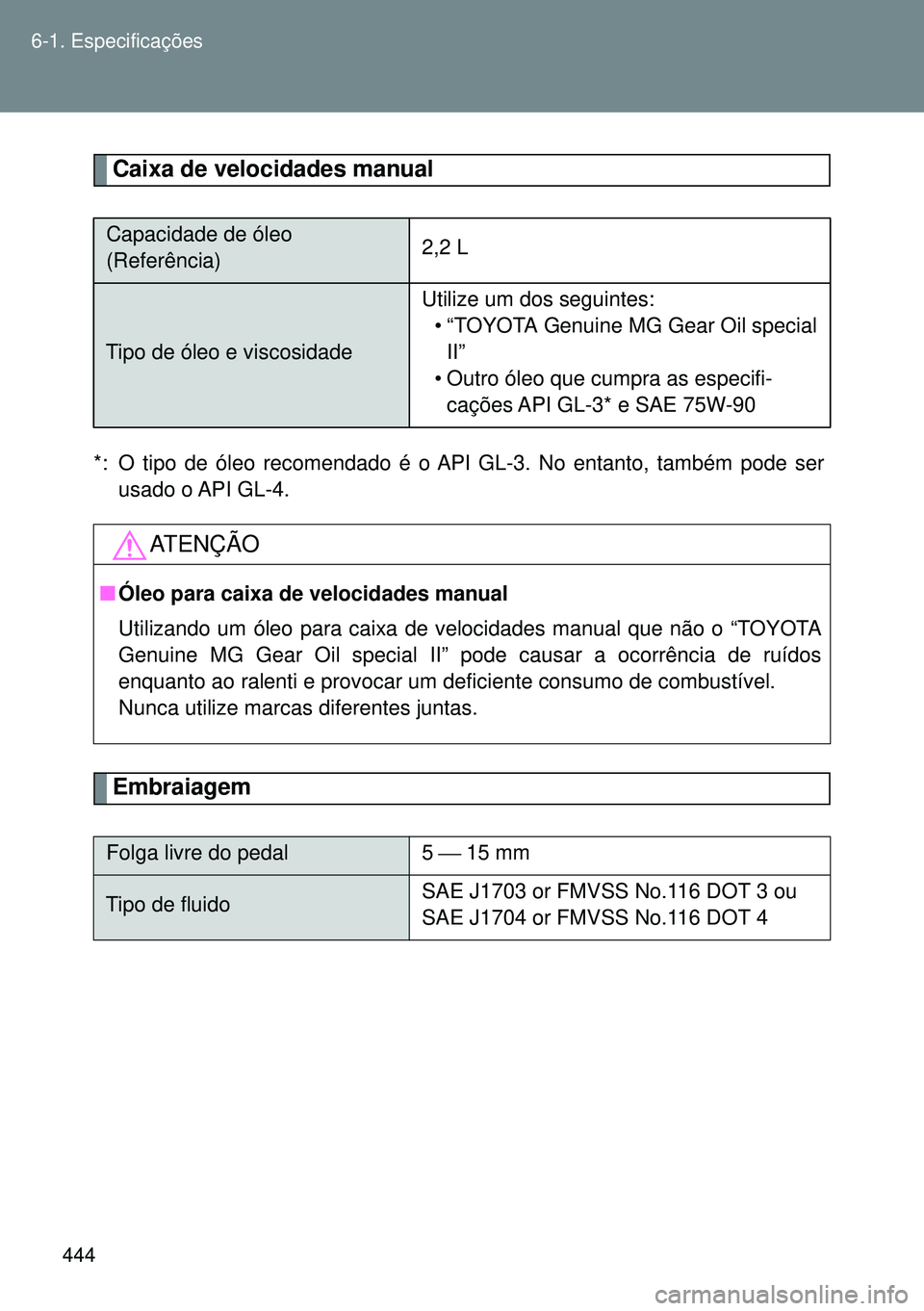 TOYOTA GT86 2016 Manual de utilização (in Portuguese) 444 6-1. Especificações
Caixa de velocidades manual
*: O tipo de óleo recomendado é o API GL-3. No entanto, também pode ser
usado o API GL-4.
Embraiagem
Capacidade de óleo
(Referência)2,2 L
Tip TOYOTA GT86 2016 Manual de utilização (in Portuguese) 444 6-1. Especificações
Caixa de velocidades manual
*: O tipo de óleo recomendado é o API GL-3. No entanto, também pode ser
usado o API GL-4.
Embraiagem
Capacidade de óleo
(Referência)2,2 L
Tip