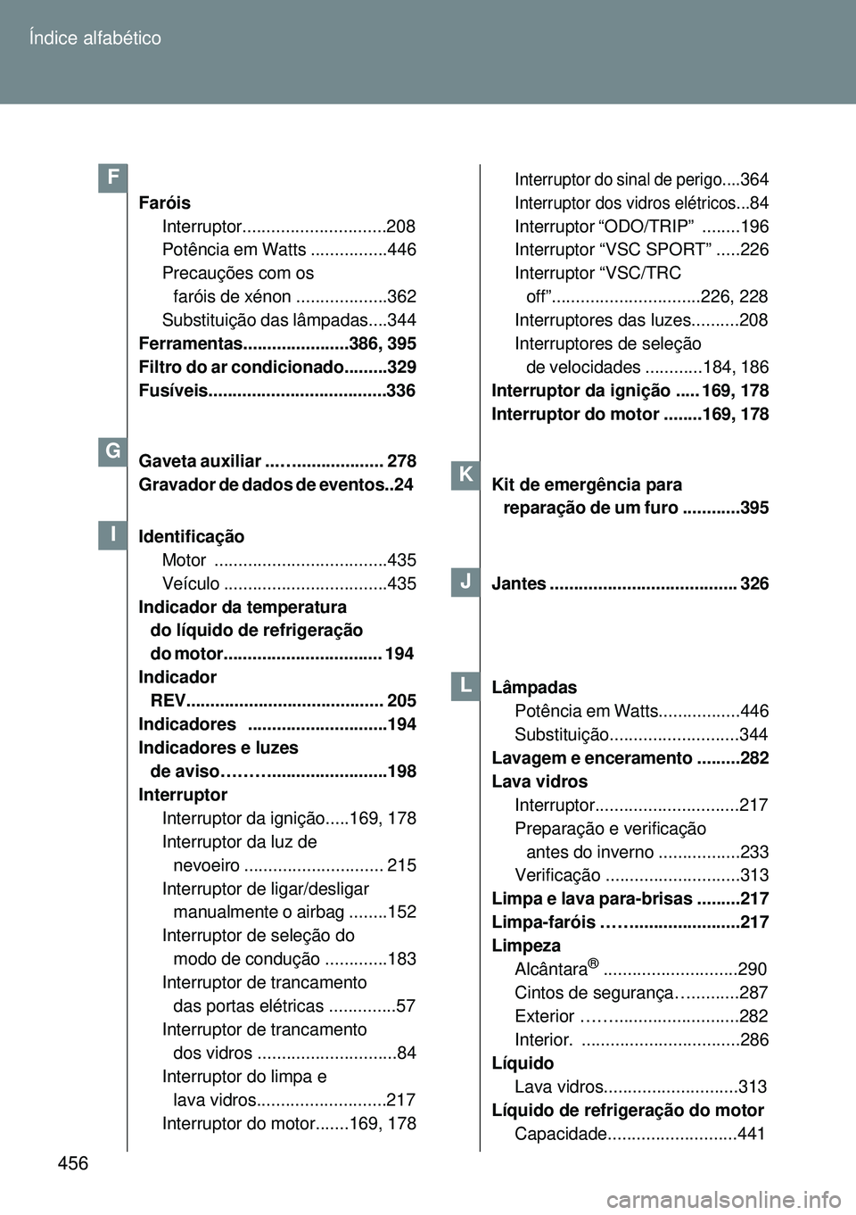 TOYOTA GT86 2016 Manual de utilização (in Portuguese) 456 Índice alfabético
Faróis
Interruptor..............................208
Potência em Watts ................446
Precauções com os
faróis de xénon ...................362
Substituição das lâ TOYOTA GT86 2016 Manual de utilização (in Portuguese) 456 Índice alfabético
Faróis
Interruptor..............................208
Potência em Watts ................446
Precauções com os
faróis de xénon ...................362
Substituição das lâ