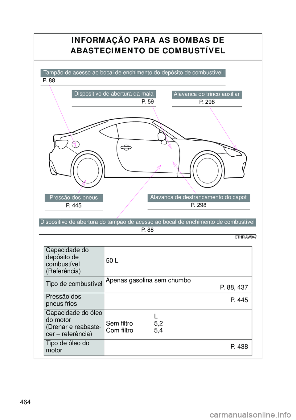 TOYOTA GT86 2016 Manual de utilização (in Portuguese) 464
INFORMAÇÃO PARA AS BOMBAS DE
ABASTECIMENTO DE COMBUSTÍVEL
Alavanca do trinco auxiliar
P. 298Dispositivo de abertura da mala
P. 59
Alavanca de destrancamento do capot
P. 298
Tampão de acesso ao TOYOTA GT86 2016 Manual de utilização (in Portuguese) 464
INFORMAÇÃO PARA AS BOMBAS DE
ABASTECIMENTO DE COMBUSTÍVEL
Alavanca do trinco auxiliar
P. 298Dispositivo de abertura da mala
P. 59
Alavanca de destrancamento do capot
P. 298
Tampão de acesso ao