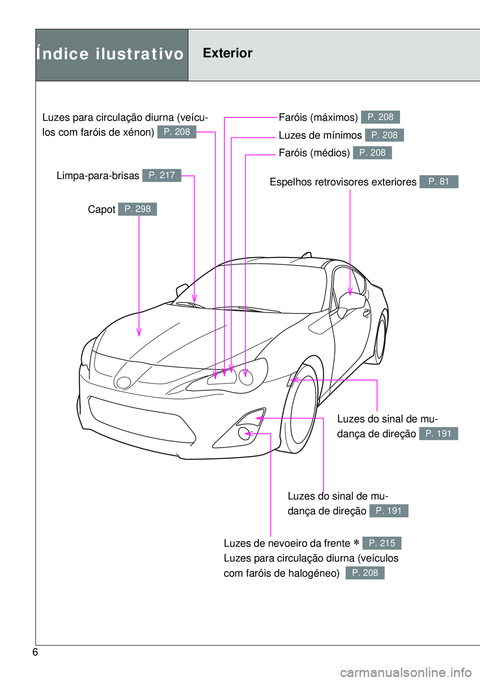 TOYOTA GT86 2016 Manual de utilização (in Portuguese) 6
Espelhos retrovisores exteriores P. 81
Índice ilustrativoExterior
Capot P. 298
Limpa-para-brisas P. 217
Faróis (máximos) P. 208
Luzes de mínimos P. 208
Faróis (médios) P. 208
Luzes do sinal de TOYOTA GT86 2016 Manual de utilização (in Portuguese) 6
Espelhos retrovisores exteriores P. 81
Índice ilustrativoExterior
Capot P. 298
Limpa-para-brisas P. 217
Faróis (máximos) P. 208
Luzes de mínimos P. 208
Faróis (médios) P. 208
Luzes do sinal de