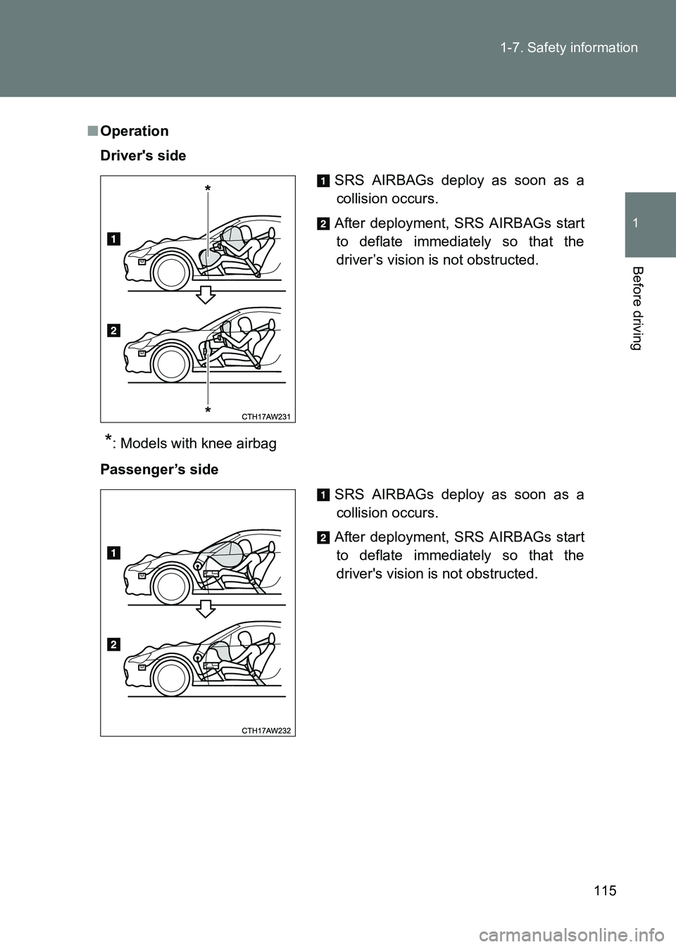 TOYOTA GT86 2017 Owners Manual (in English) 115
1-7. Safety information
1
Before driving
86_EE (OM18071E)
■
Operation
Drivers side
*: Models with knee airbag
Passenger’s side SRS AIRBAGs deploy as soon as a
collision occurs.
After deployme TOYOTA GT86 2017 Owners Manual (in English) 115
1-7. Safety information
1
Before driving
86_EE (OM18071E)
■
Operation
Drivers side
*: Models with knee airbag
Passenger’s side SRS AIRBAGs deploy as soon as a
collision occurs.
After deployme