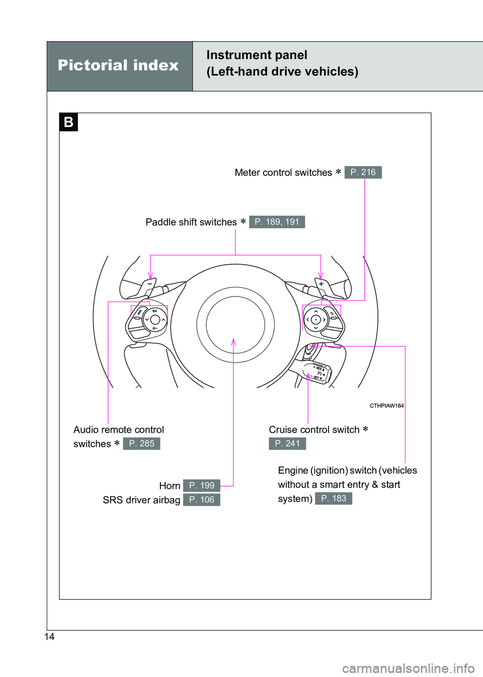 TOYOTA GT86 2017   (in English) User Guide 86_EE (OM18071E)
14
BB
Paddle shift switches ∗ P. 189, 191
Engine (ignition) switch (vehicles 
without a smart entry & start 
system) 
P. 183
Cruise control switch ∗ 
P. 241
Pictorial index
Instru