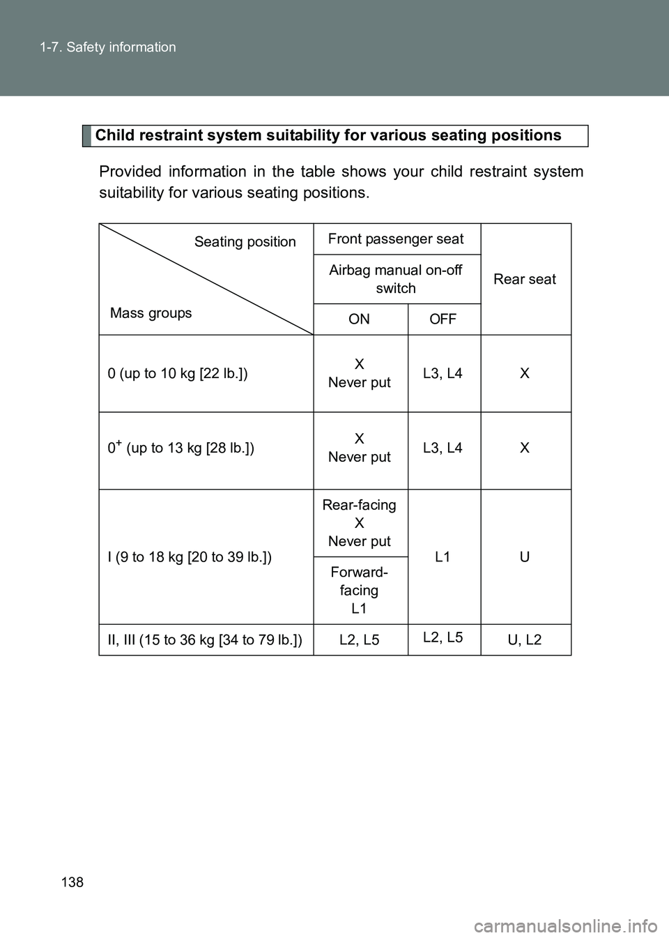 TOYOTA GT86 2017 Owners Manual (in English) 138
1-7. Safety information
86_EE (OM18071E)
Child restraint system suitability for various seating positions
Provided information in the table shows your child restraint system
suitability for variou TOYOTA GT86 2017 Owners Manual (in English) 138
1-7. Safety information
86_EE (OM18071E)
Child restraint system suitability for various seating positions
Provided information in the table shows your child restraint system
suitability for variou