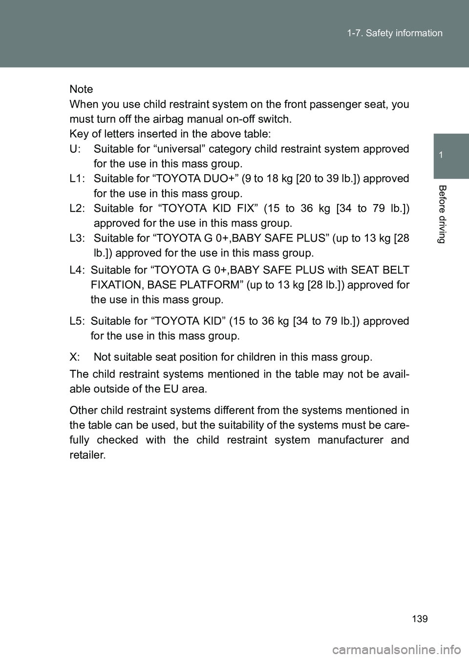 TOYOTA GT86 2017 Owners Manual (in English) 139
1-7. Safety information
1
Before driving
86_EE (OM18071E)
Note
When you use child restraint system on the front passenger seat, you
must turn off the airbag manual on-off switch.
Key of letters in TOYOTA GT86 2017 Owners Manual (in English) 139
1-7. Safety information
1
Before driving
86_EE (OM18071E)
Note
When you use child restraint system on the front passenger seat, you
must turn off the airbag manual on-off switch.
Key of letters in