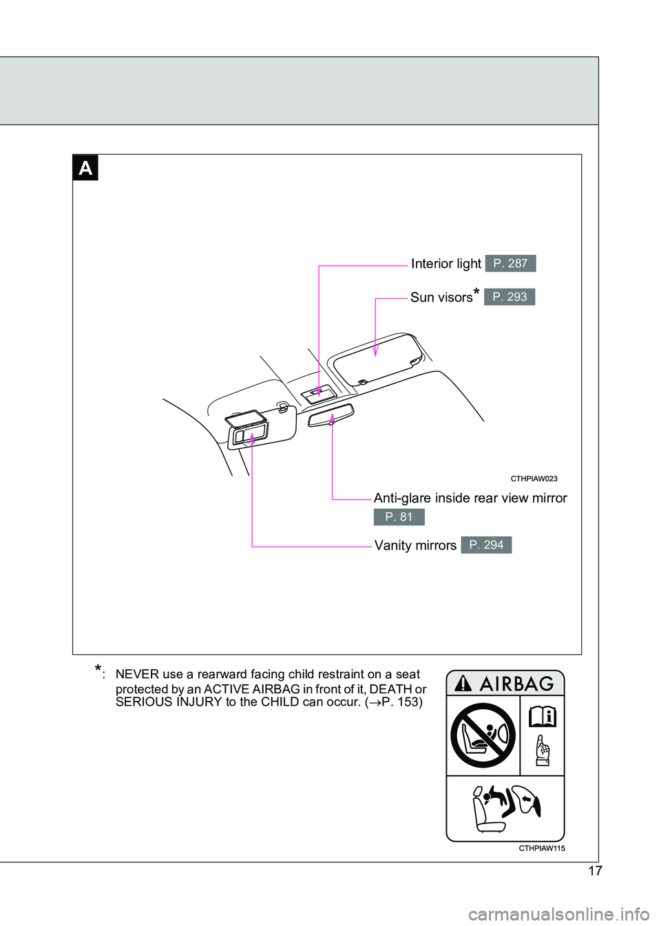 TOYOTA GT86 2017   (in English) User Guide 86_EE (OM18071E)
17
A
Anti-glare inside rear view mirror 
P. 81
Interior light P. 287
Sun visors* P. 293
Vanity mirrors P. 294
*: NEVER use a rearward facing child restraint on a seat protected by an 