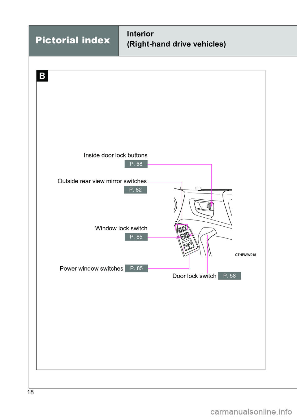 TOYOTA GT86 2017   (in English) User Guide 86_EE (OM18071E)
18
B
Inside door lock buttons
P. 58
Outside rear view mirror switches
P. 82
Window lock switch
P. 85
Power window switches P. 85
Door lock switch P. 58
Pictorial index
Interior
(Right
