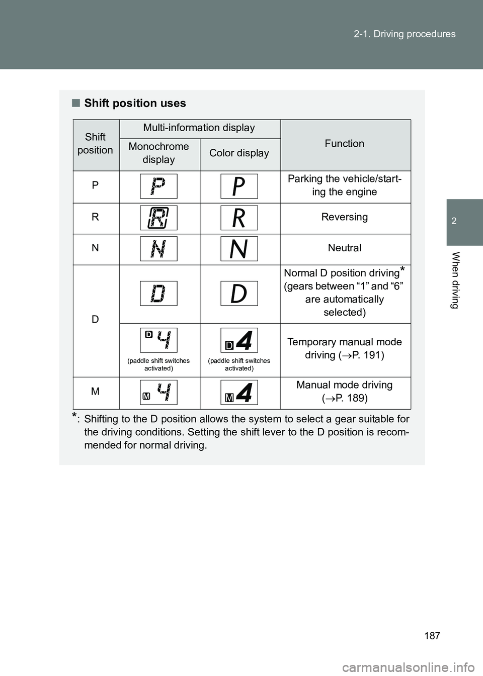 TOYOTA GT86 2017 Owners Manual (in English) 187
2-1. Driving procedures
2
When driving
86_EE (OM18071E)
■
Shift position uses
*: Shifting to the D position allows the system to select a gear suitable for
the driving conditions. Setting the sh TOYOTA GT86 2017 Owners Manual (in English) 187
2-1. Driving procedures
2
When driving
86_EE (OM18071E)
■
Shift position uses
*: Shifting to the D position allows the system to select a gear suitable for
the driving conditions. Setting the sh