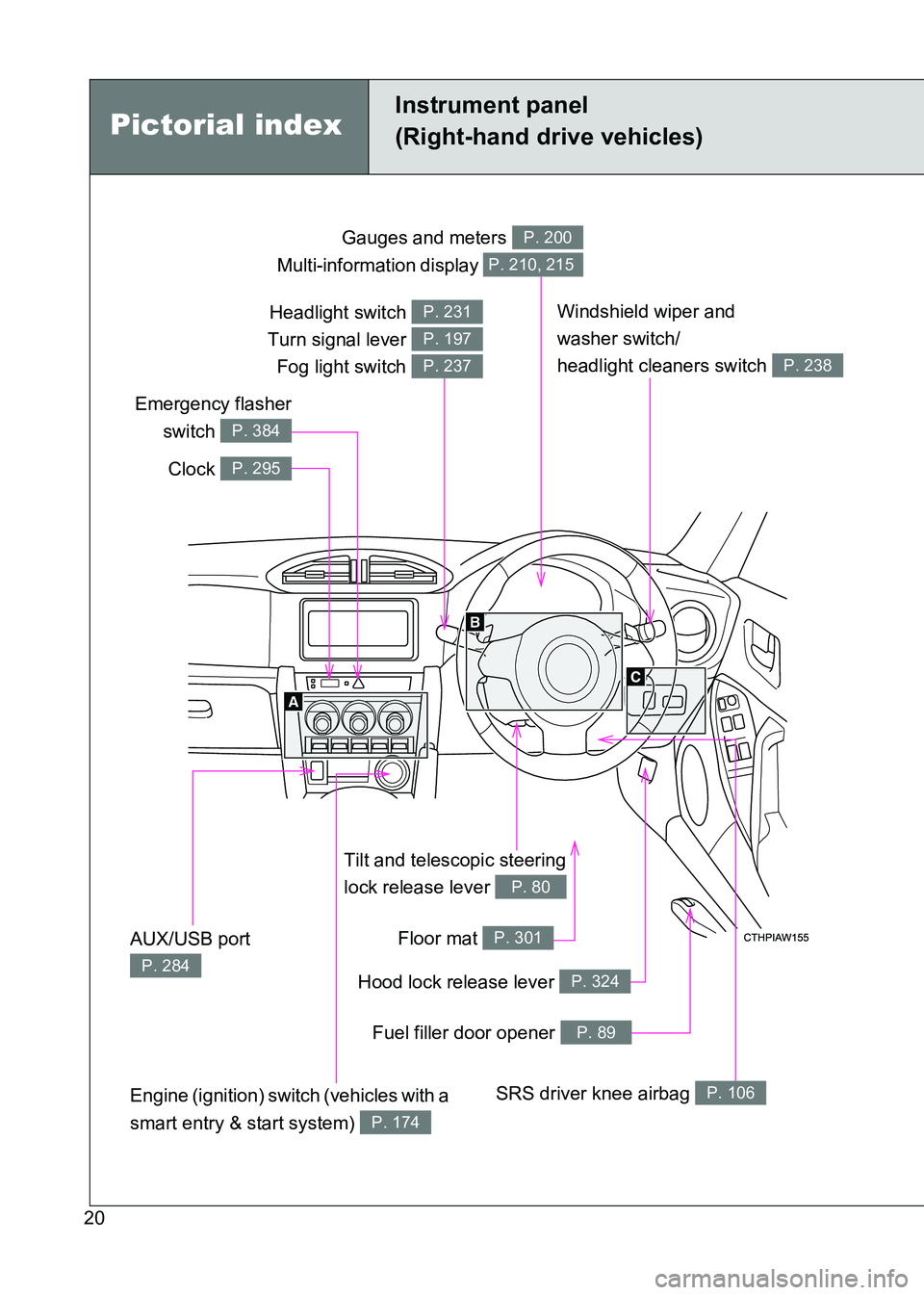 TOYOTA GT86 2017   (in English) User Guide 86_EE (OM18071E)
20
Tilt and telescopic steering
lock release lever 
P. 80
Gauges and meters 
Multi-information display P. 200
P. 210, 215
Clock P. 295
Windshield wiper and 
washer switch/
headlight c