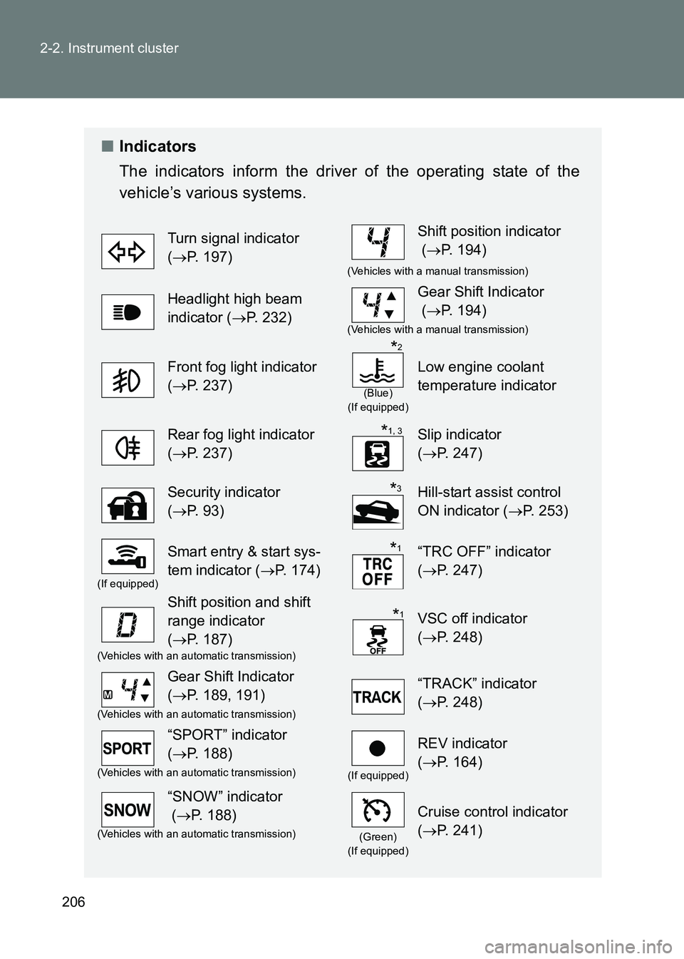 TOYOTA GT86 2017  Owners Manual (in English) 206
2-2. Instrument cluster
86_EE (OM18071E)
■
Indicators
The indicators inform the driver of the operating state of the
vehicle’s various systems.
Turn signal indicator 
(→ P. 197)Shift positio