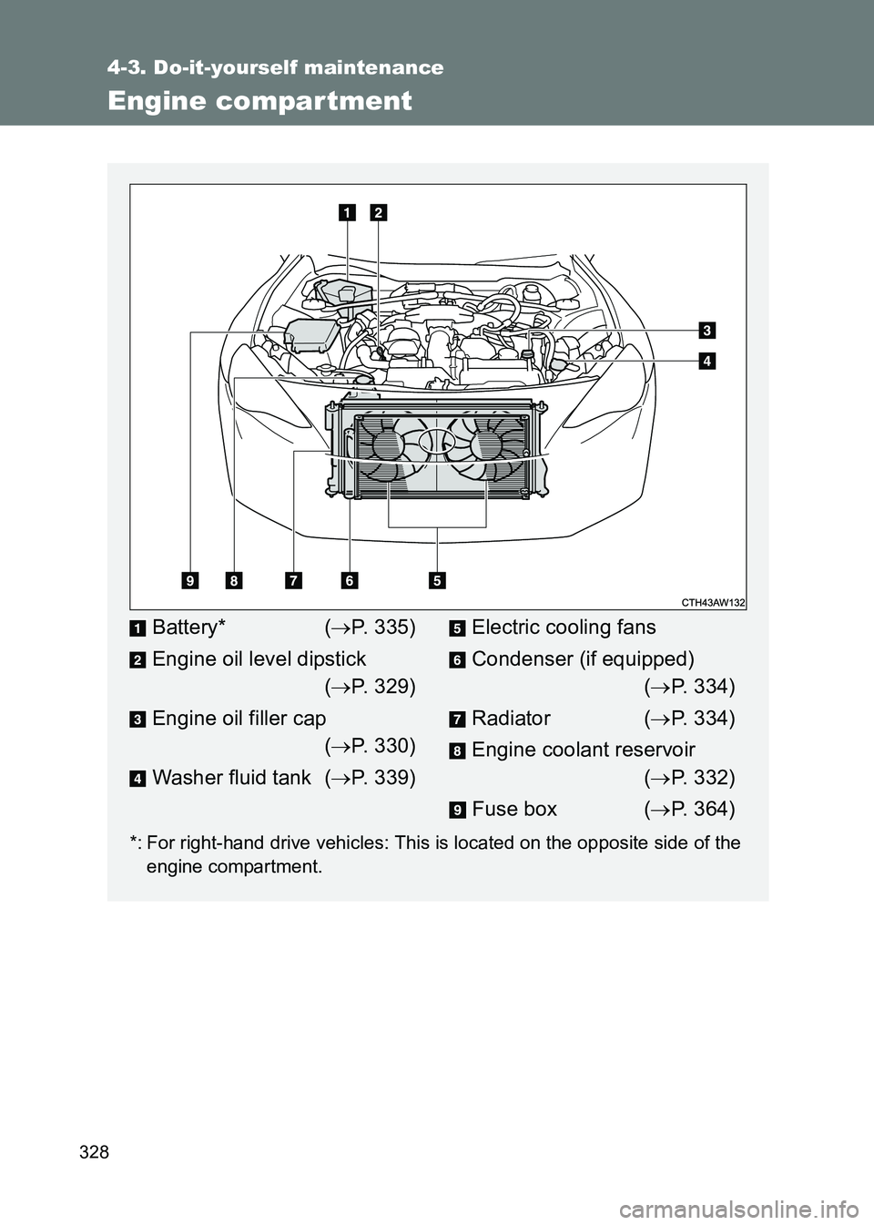 TOYOTA GT86 2017 Owners Manual (in English) 328
4-3. Do-it-yourself maintenance
86_EE (OM18071E)
Engine compar tment
*: For right-hand drive vehicles: This is located on the opposite side of theengine compartment.
Battery* ( →P. 335)
Engine o TOYOTA GT86 2017 Owners Manual (in English) 328
4-3. Do-it-yourself maintenance
86_EE (OM18071E)
Engine compar tment
*: For right-hand drive vehicles: This is located on the opposite side of theengine compartment.
Battery* ( →P. 335)
Engine o
