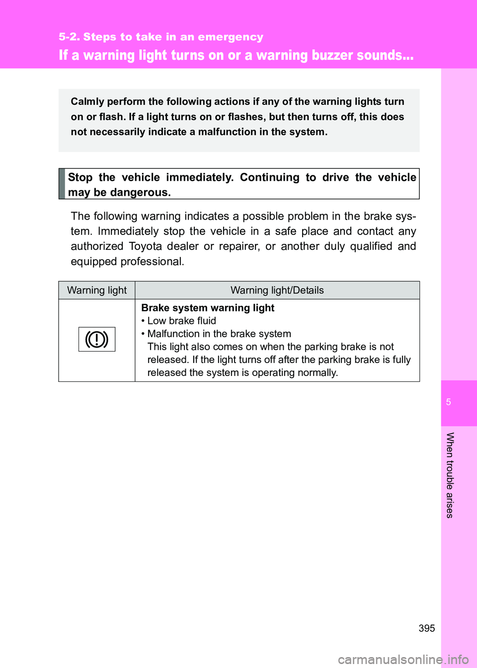 TOYOTA GT86 2017 Owners Manual (in English) 5
395
When trouble arises
86_EE (OM18071E)
5-2. Steps to take in an emergency
If a warning light tur ns on or a war ning buzzer sounds...
Stop the vehicle immediately. Continuing to drive the vehicle
TOYOTA GT86 2017 Owners Manual (in English) 5
395
When trouble arises
86_EE (OM18071E)
5-2. Steps to take in an emergency
If a warning light tur ns on or a war ning buzzer sounds...
Stop the vehicle immediately. Continuing to drive the vehicle