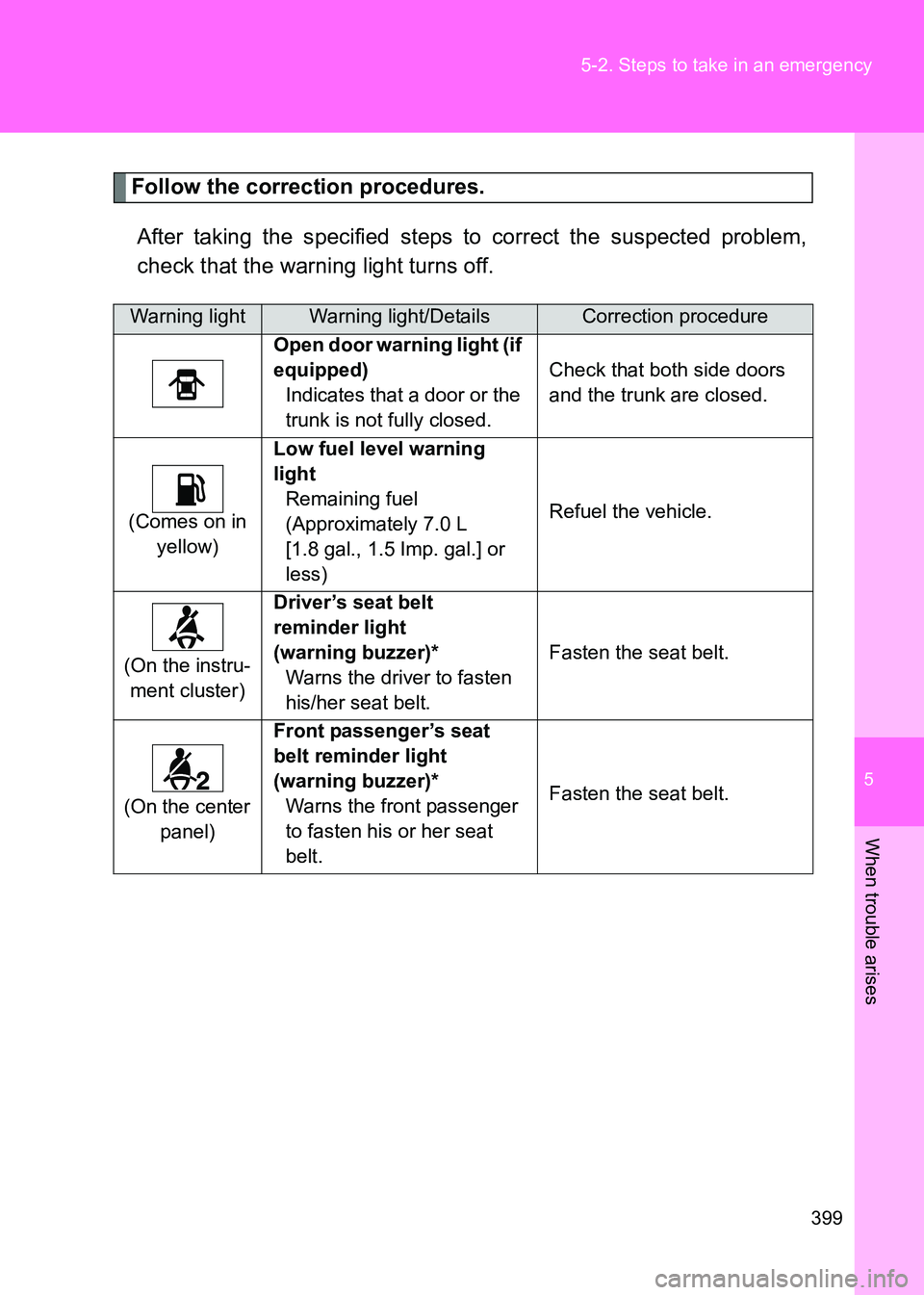 TOYOTA GT86 2017 Owners Manual (in English) 5
399
5-2. Steps to take in an emergency
When trouble arises
86_EE (OM18071E)
Follow the correction procedures.
After taking the specified steps to correct the suspected problem,
check that the warnin TOYOTA GT86 2017 Owners Manual (in English) 5
399
5-2. Steps to take in an emergency
When trouble arises
86_EE (OM18071E)
Follow the correction procedures.
After taking the specified steps to correct the suspected problem,
check that the warnin