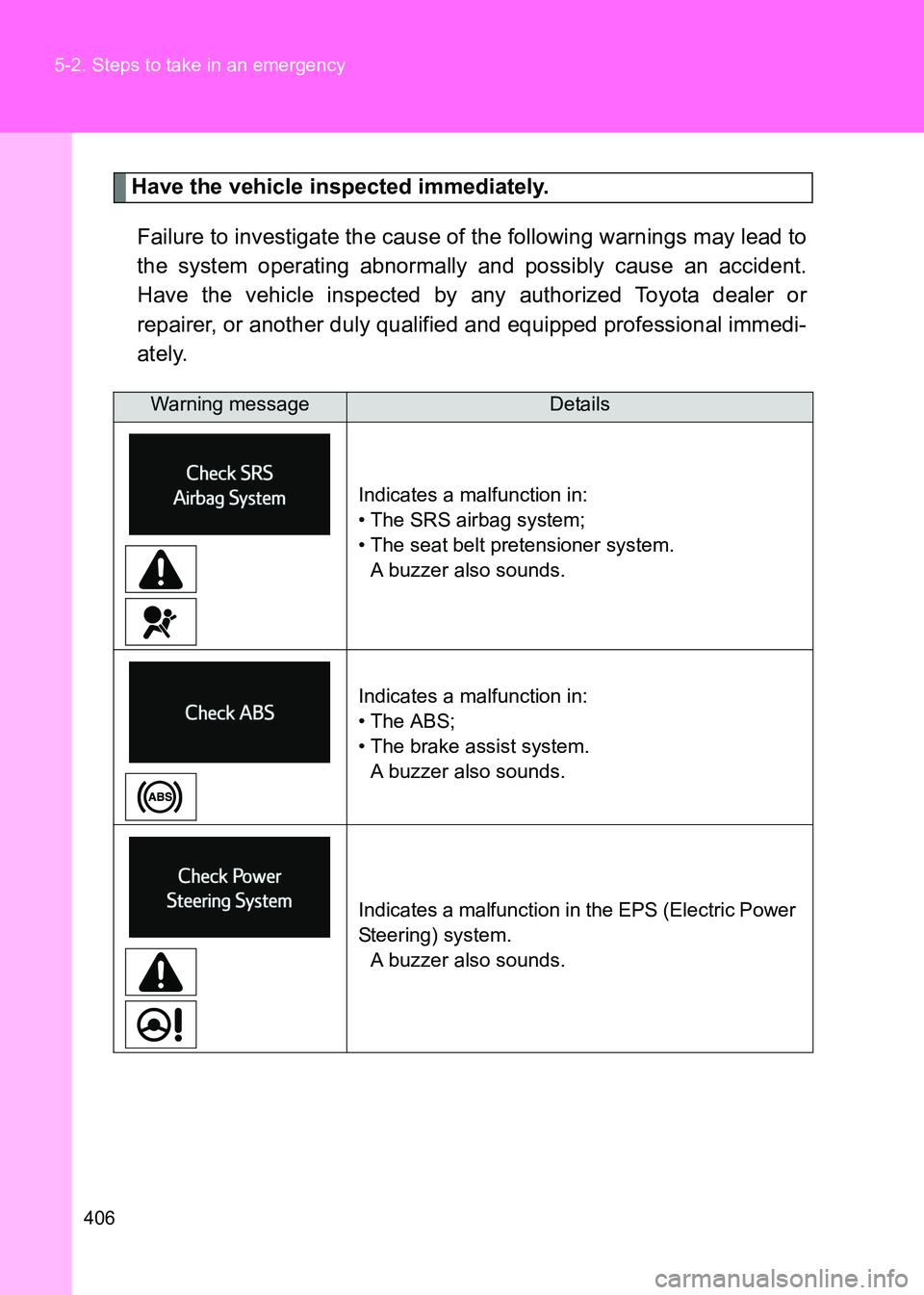 TOYOTA GT86 2017 Owners Manual (in English) 406
5-2. Steps to take in an emergency
86_EE (OM18071E)
Have the vehicle inspected immediately.
Failure to investigate the cause of the following warnings may lead to
the system operating abnormally a TOYOTA GT86 2017 Owners Manual (in English) 406
5-2. Steps to take in an emergency
86_EE (OM18071E)
Have the vehicle inspected immediately.
Failure to investigate the cause of the following warnings may lead to
the system operating abnormally a