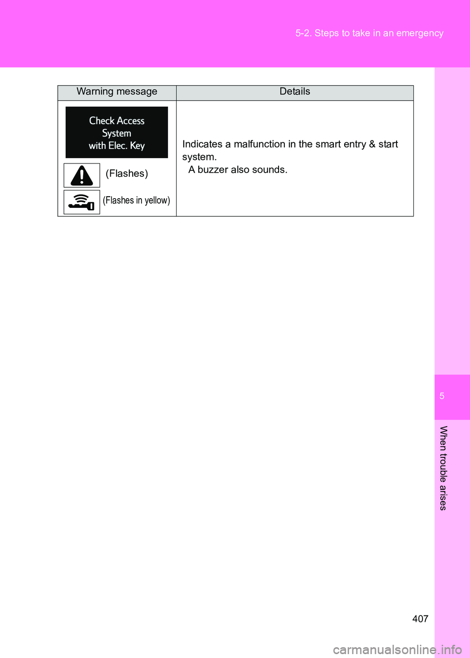 TOYOTA GT86 2017 Owners Manual (in English) 5
407
5-2. Steps to take in an emergency
When trouble arises
86_EE (OM18071E)
(Flashes)
(Flashes in yellow)
Indicates a malfunction in the smart entry & start
system.
A buzzer also sounds.
Warning m TOYOTA GT86 2017 Owners Manual (in English) 5
407
5-2. Steps to take in an emergency
When trouble arises
86_EE (OM18071E)
(Flashes)
(Flashes in yellow)
Indicates a malfunction in the smart entry & start
system.
A buzzer also sounds.
Warning m