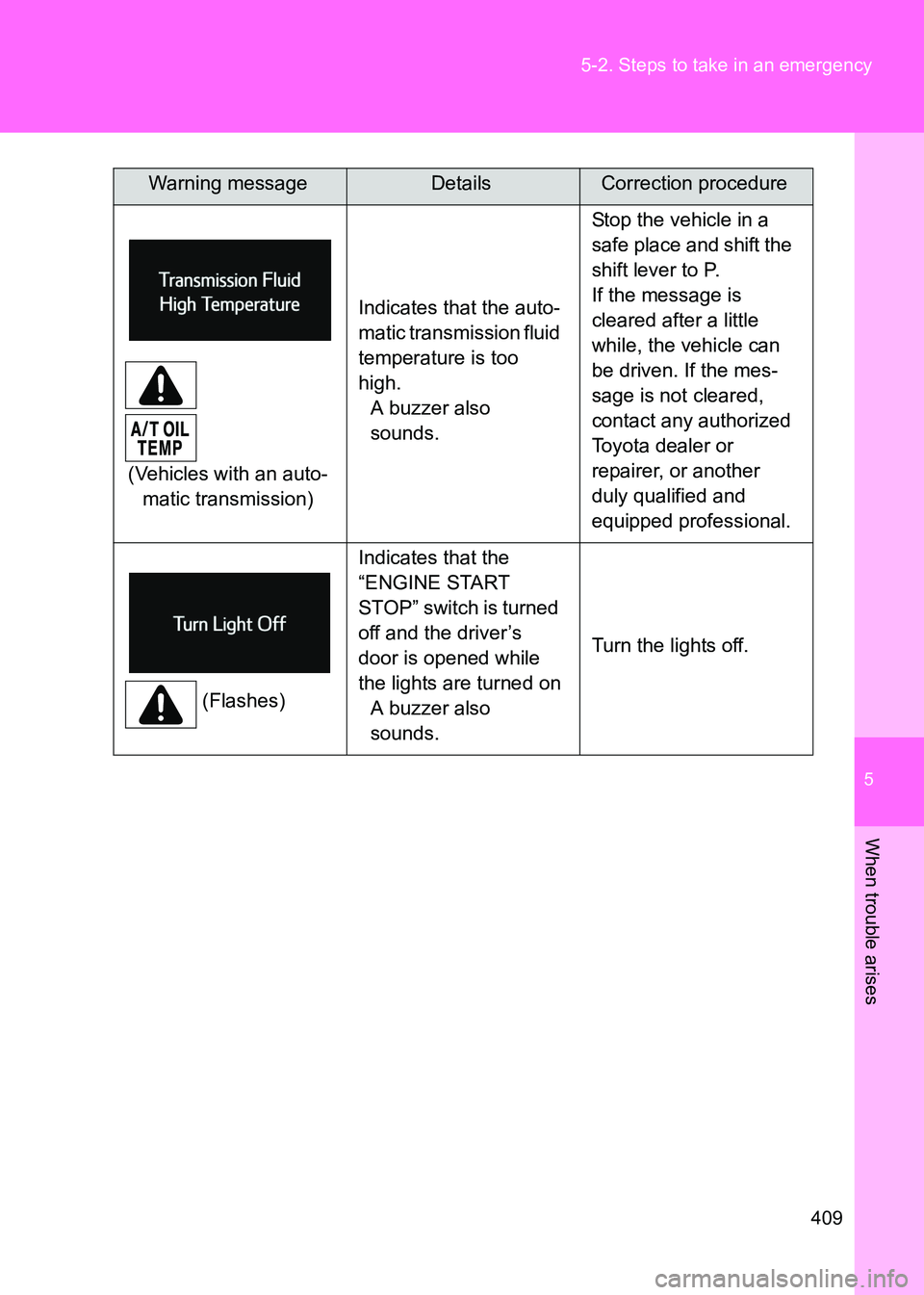 TOYOTA GT86 2017 Owners Manual (in English) 5
409
5-2. Steps to take in an emergency
When trouble arises
86_EE (OM18071E)
(Vehicles with an auto-
matic transmission) Indicates that the auto-
matic transmission fluid
temperature is too
high.
A TOYOTA GT86 2017 Owners Manual (in English) 5
409
5-2. Steps to take in an emergency
When trouble arises
86_EE (OM18071E)
(Vehicles with an auto-
matic transmission) Indicates that the auto-
matic transmission fluid
temperature is too
high.
A