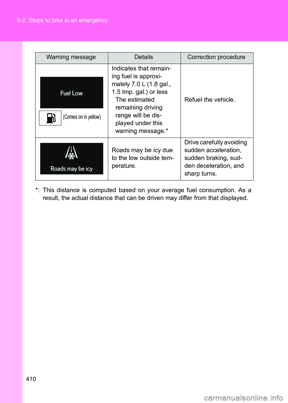TOYOTA GT86 2017 Owners Manual (in English) 410
5-2. Steps to take in an emergency
86_EE (OM18071E)
*: This distance is computed based on your average fuel consumption. As a
result, the actual distance that can be driven may differ from that di TOYOTA GT86 2017 Owners Manual (in English) 410
5-2. Steps to take in an emergency
86_EE (OM18071E)
*: This distance is computed based on your average fuel consumption. As a
result, the actual distance that can be driven may differ from that di