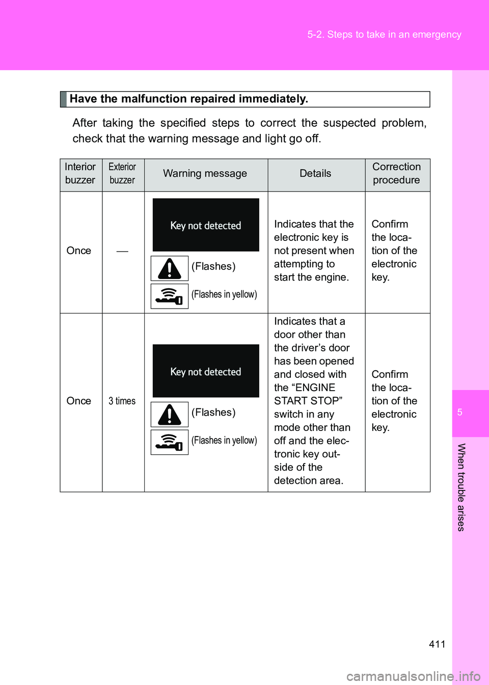 TOYOTA GT86 2017 Owners Manual (in English) 5
411
5-2. Steps to take in an emergency
When trouble arises
86_EE (OM18071E)
Have the malfunction repaired immediately.
After taking the specified steps to correct the suspected problem,
check that t TOYOTA GT86 2017 Owners Manual (in English) 5
411
5-2. Steps to take in an emergency
When trouble arises
86_EE (OM18071E)
Have the malfunction repaired immediately.
After taking the specified steps to correct the suspected problem,
check that t