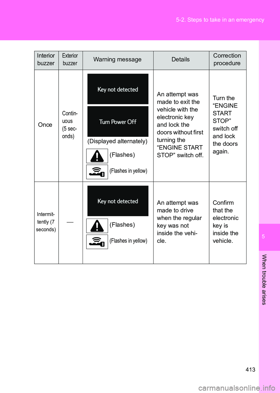 TOYOTA GT86 2017 Owners Manual (in English) 5
413
5-2. Steps to take in an emergency
When trouble arises
86_EE (OM18071E)
Once
Contin-
uous
(5 sec-
onds)
(Displayed alternately)
(Flashes)
(Flashes in yellow)
An attempt was
made to exit the
ve TOYOTA GT86 2017 Owners Manual (in English) 5
413
5-2. Steps to take in an emergency
When trouble arises
86_EE (OM18071E)
Once
Contin-
uous
(5 sec-
onds)
(Displayed alternately)
(Flashes)
(Flashes in yellow)
An attempt was
made to exit the
ve
