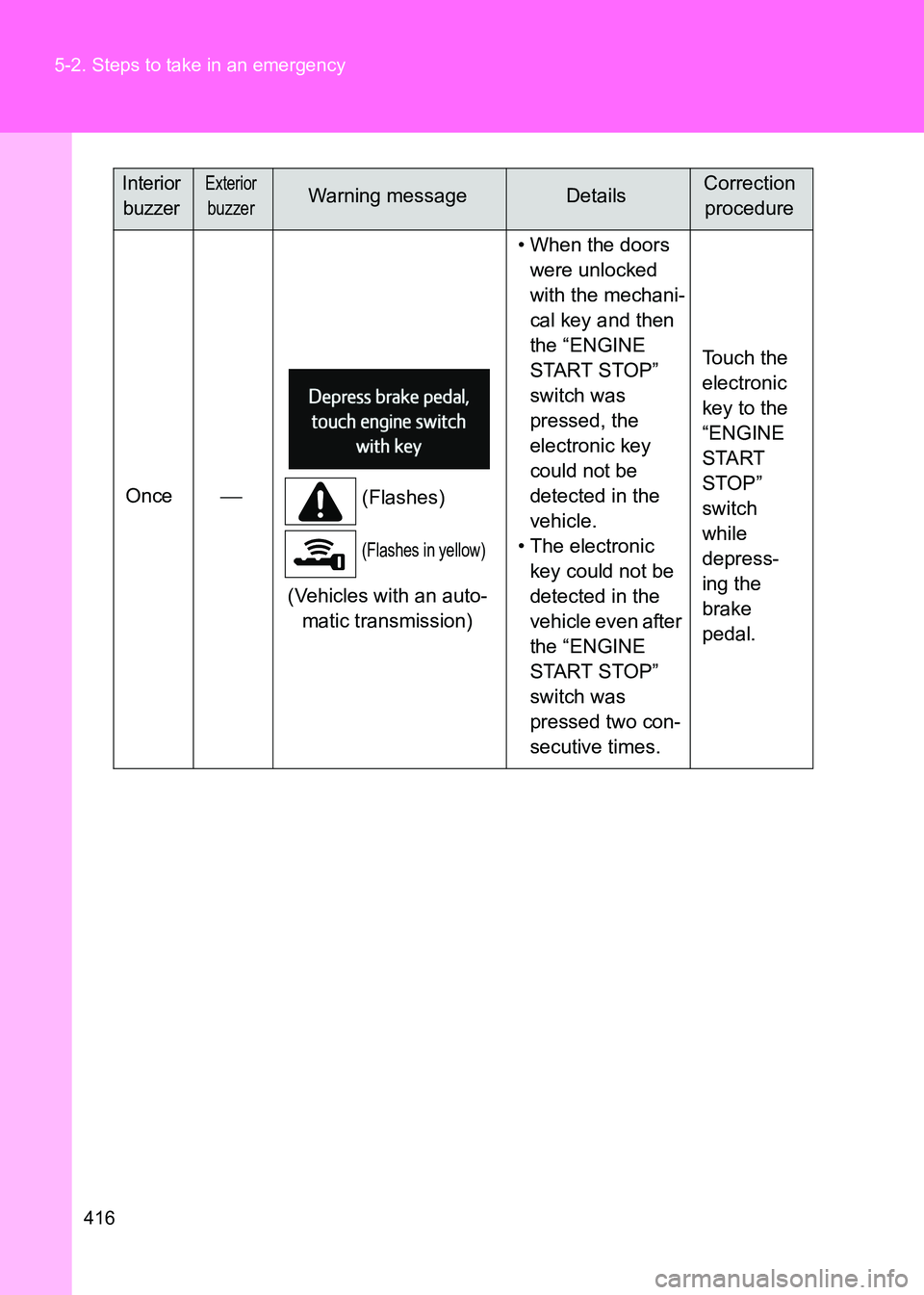TOYOTA GT86 2017 Owners Manual (in English) 416
5-2. Steps to take in an emergency
86_EE (OM18071E)
Once
(Flashes)
(Flashes in yellow)
(Vehicles with an auto-
matic transmission) • When the doors
were unlocked
with the mechani-
cal key TOYOTA GT86 2017 Owners Manual (in English) 416
5-2. Steps to take in an emergency
86_EE (OM18071E)
Once
(Flashes)
(Flashes in yellow)
(Vehicles with an auto-
matic transmission) • When the doors
were unlocked
with the mechani-
cal key