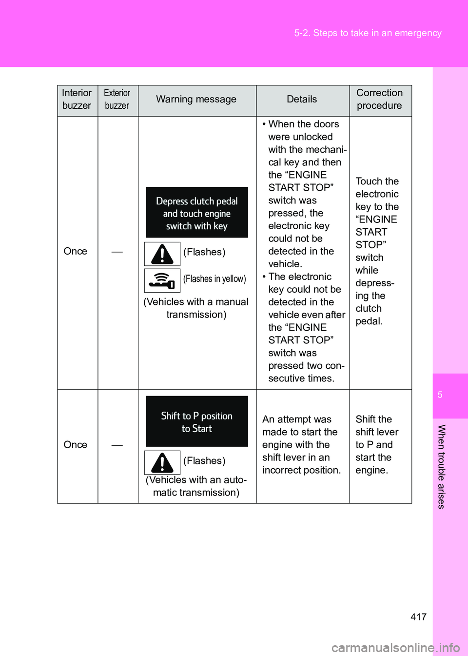 TOYOTA GT86 2017 Owners Manual (in English) 5
417
5-2. Steps to take in an emergency
When trouble arises
86_EE (OM18071E)
Once
(Flashes)
(Flashes in yellow)
(Vehicles with a manual
transmission) • When the doors
were unlocked
with the TOYOTA GT86 2017 Owners Manual (in English) 5
417
5-2. Steps to take in an emergency
When trouble arises
86_EE (OM18071E)
Once
(Flashes)
(Flashes in yellow)
(Vehicles with a manual
transmission) • When the doors
were unlocked
with the