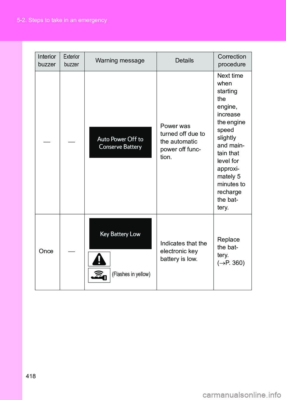 TOYOTA GT86 2017 Owners Manual (in English) 418
5-2. Steps to take in an emergency
86_EE (OM18071E)
Power was
turned off due to
the automatic
power off func-
tion.Next time
when
starting
the
engine,
increase
the engine
speed
s TOYOTA GT86 2017 Owners Manual (in English) 418
5-2. Steps to take in an emergency
86_EE (OM18071E)
Power was
turned off due to
the automatic
power off func-
tion.Next time
when
starting
the
engine,
increase
the engine
speed
s